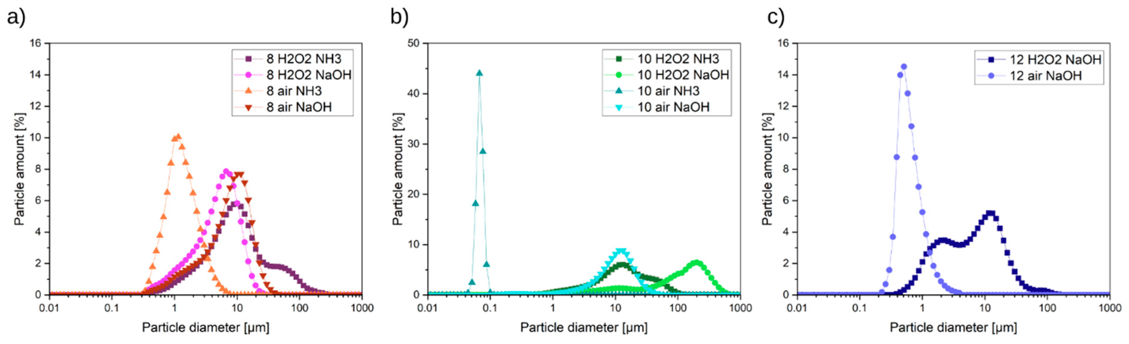 Molecules 29 03527 g010
