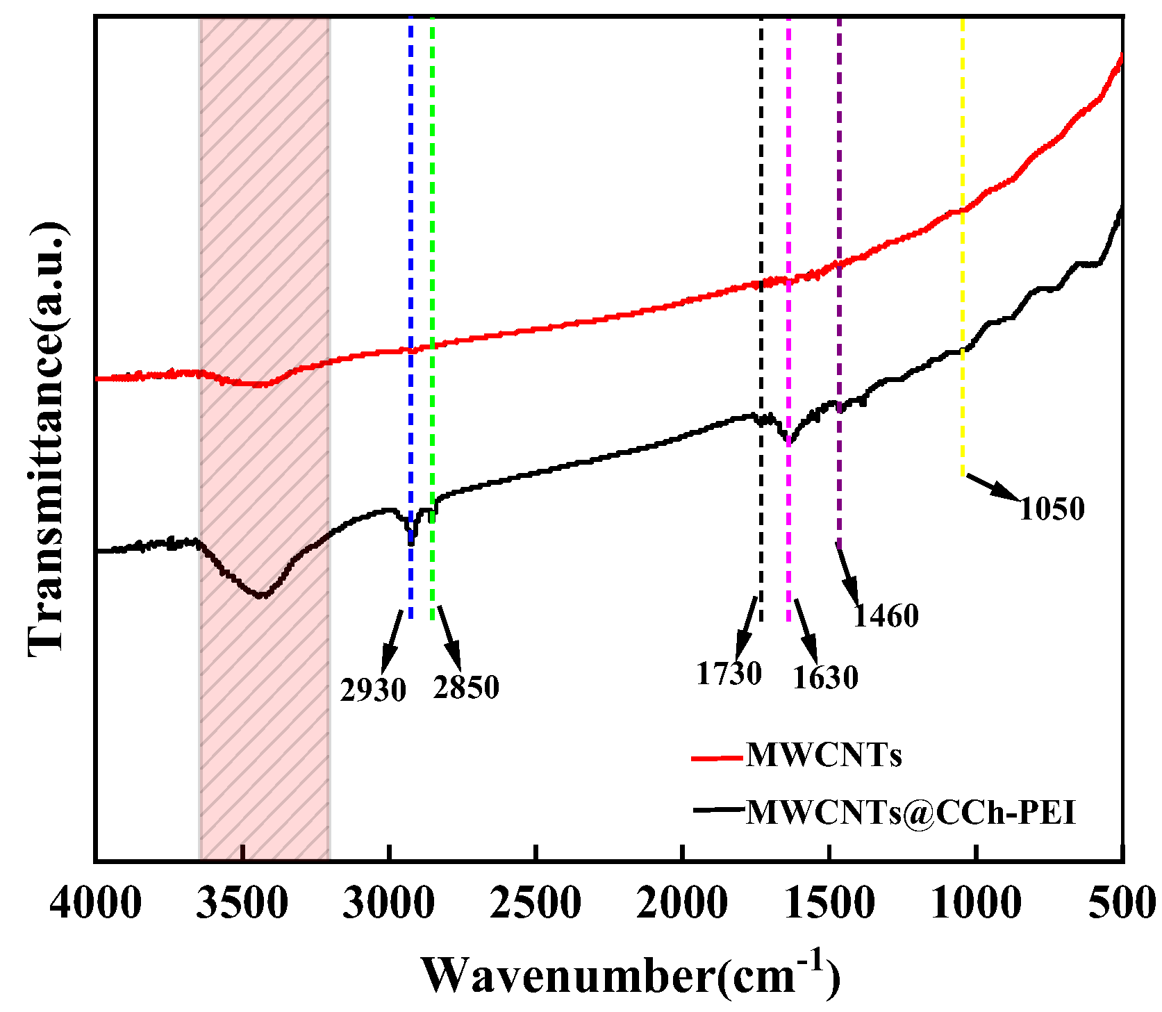 Molecules 29 03535 g001