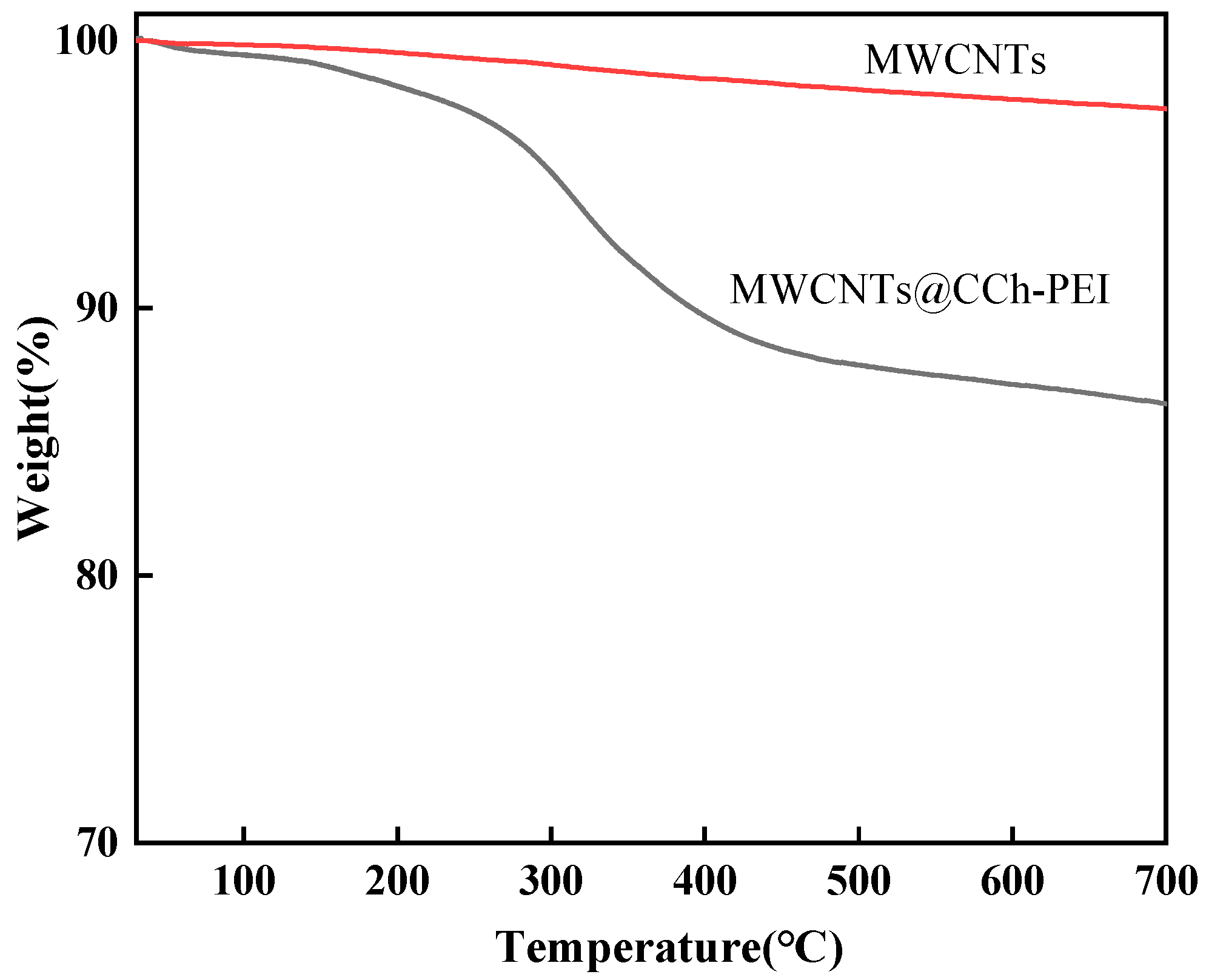Molecules 29 03535 g004