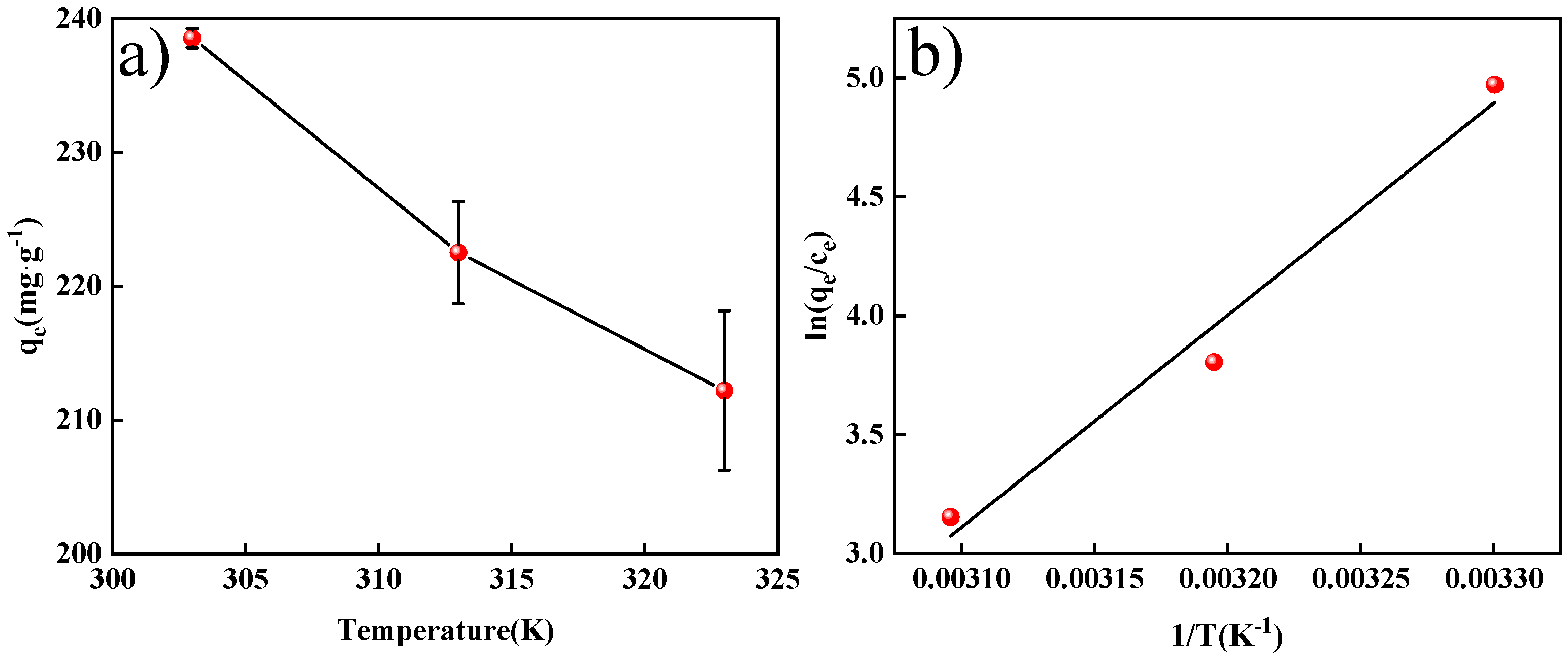 Molecules 29 03535 g009