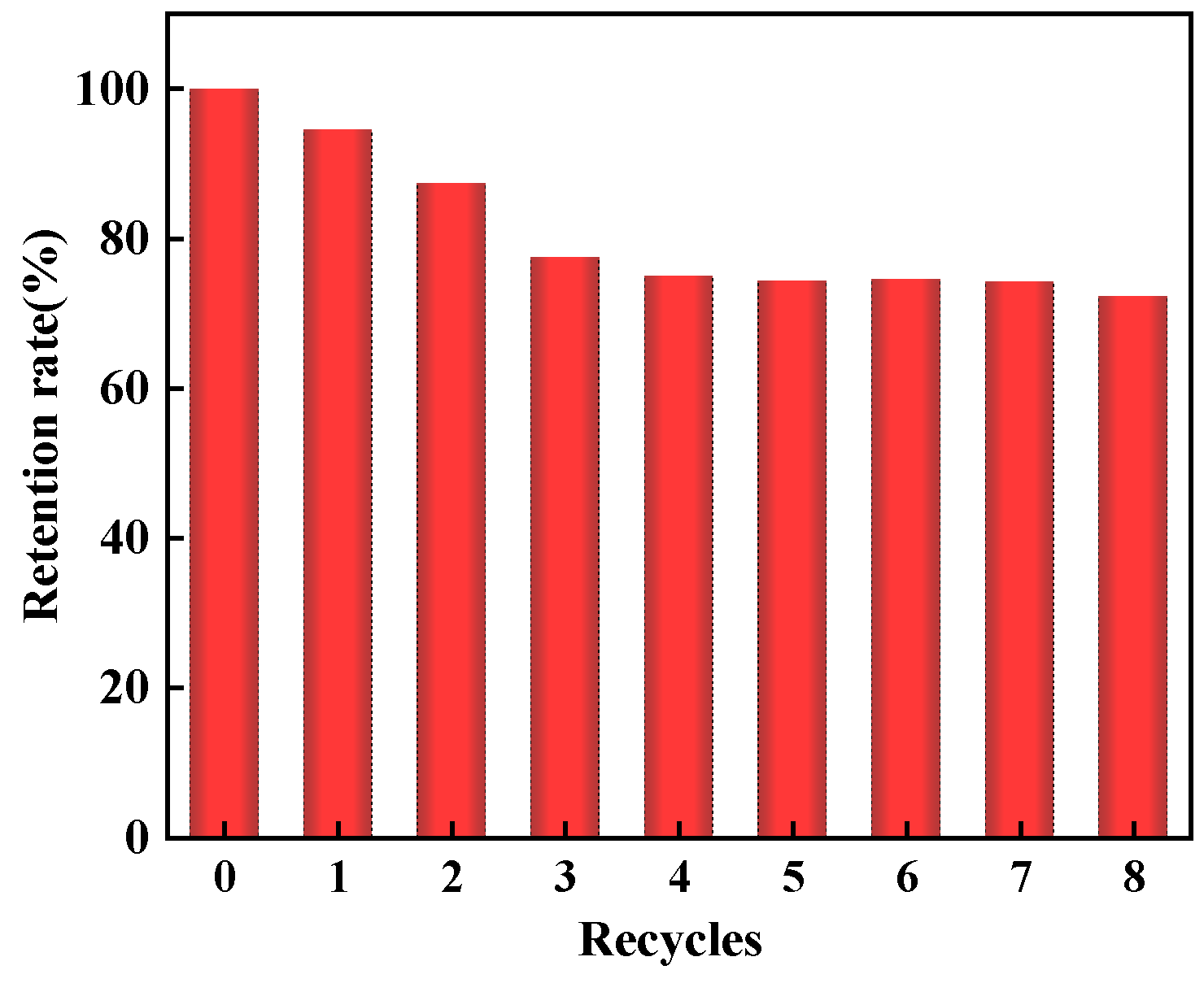 Molecules 29 03535 g010