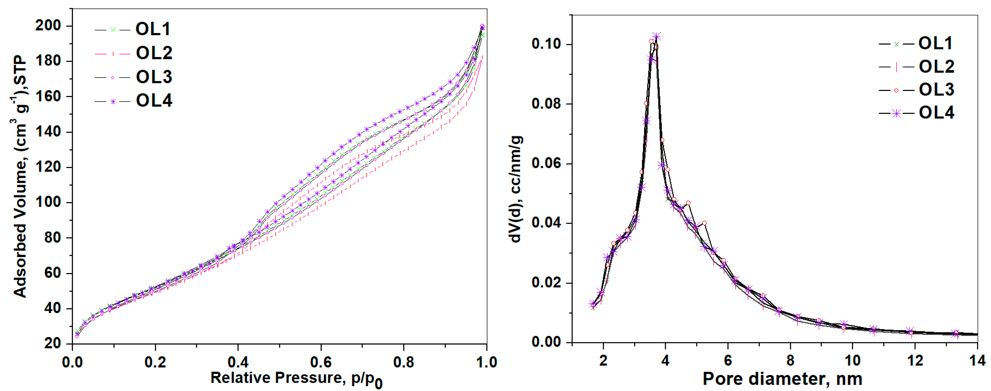 Molecules 29 03540 g003