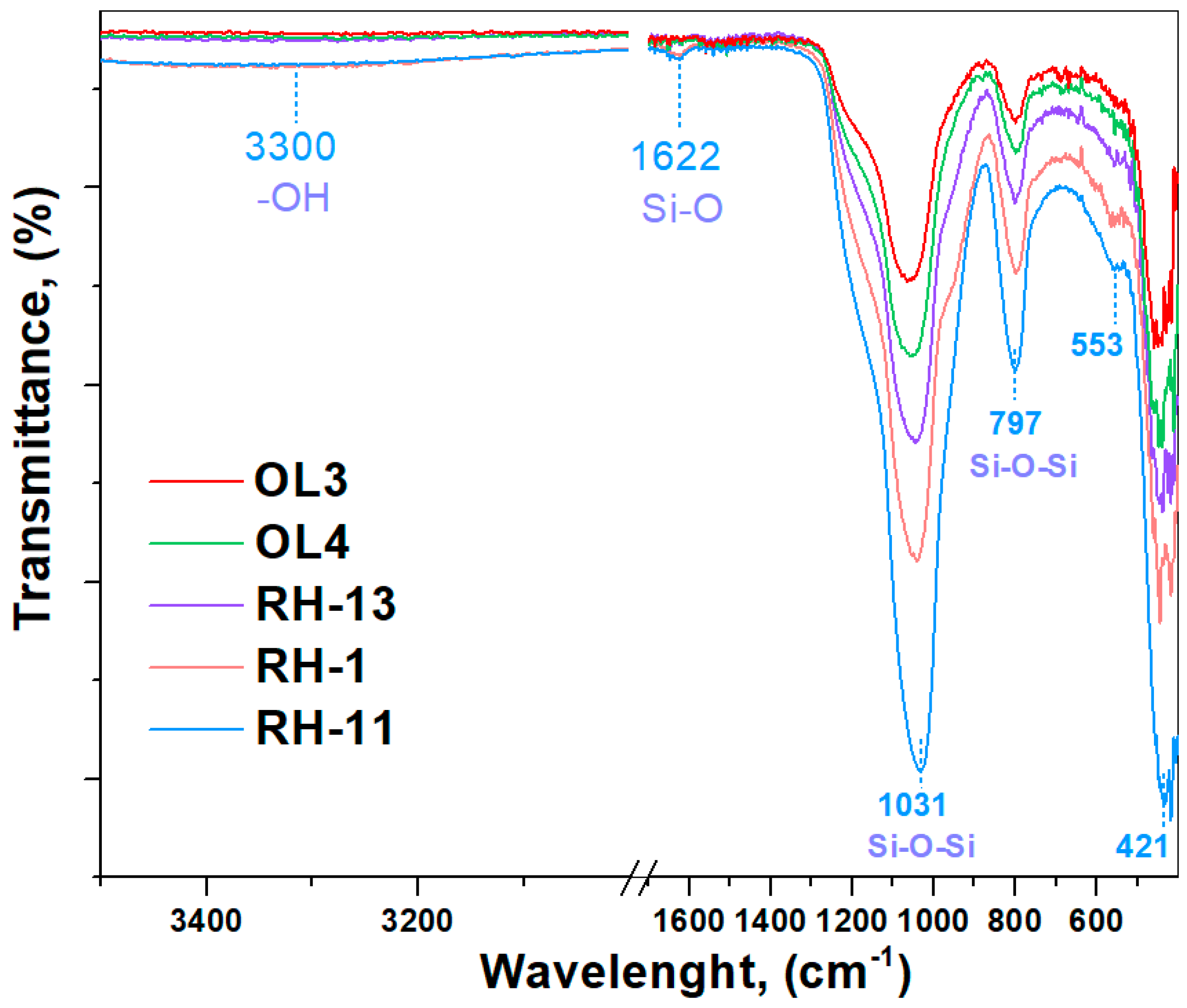 Molecules 29 03540 g007