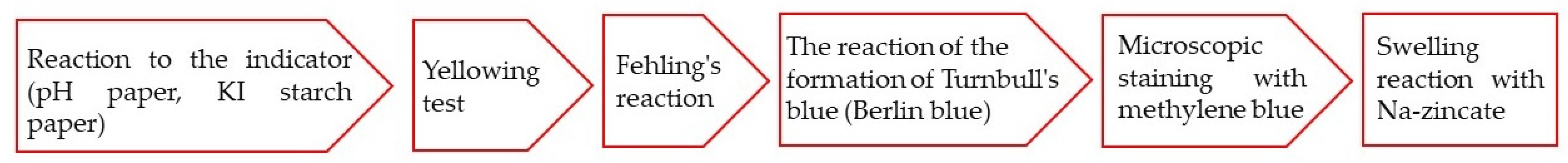 Molecules 29 03541 g005