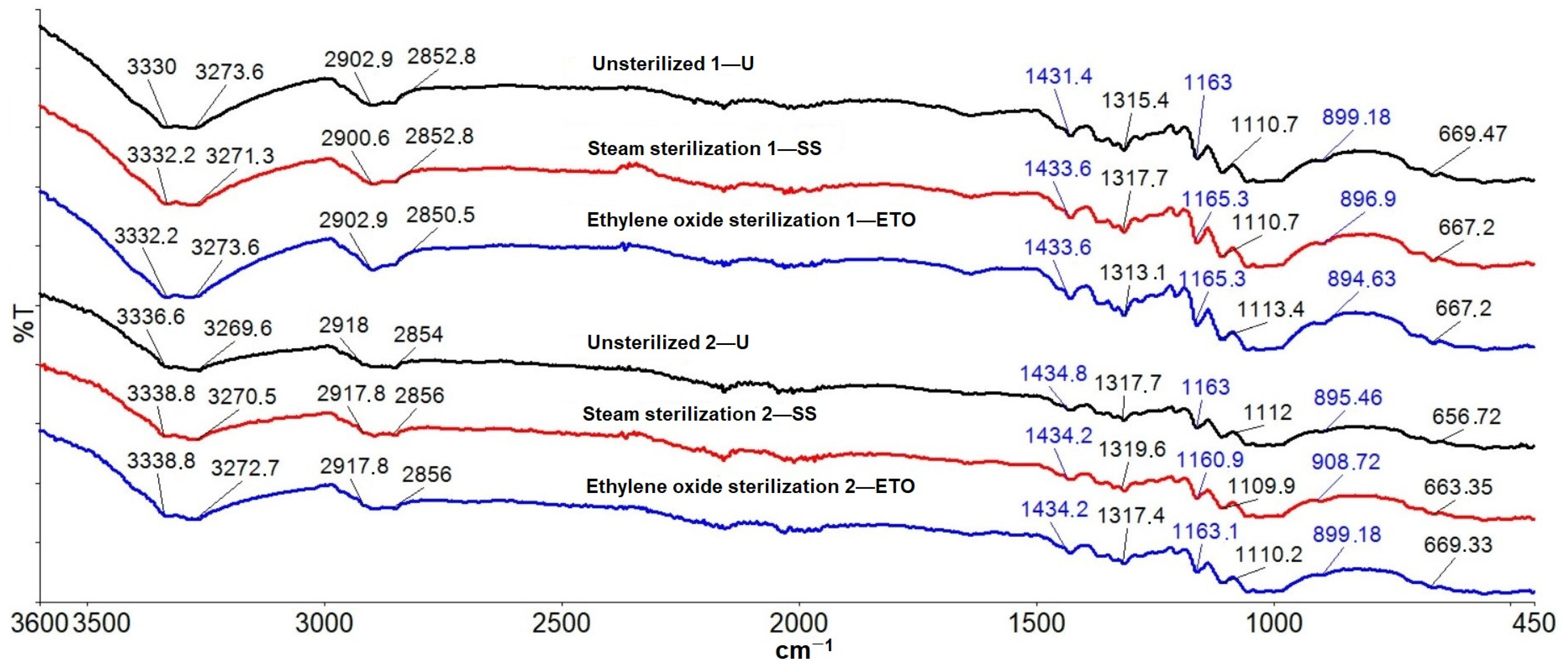Molecules 29 03541 g011