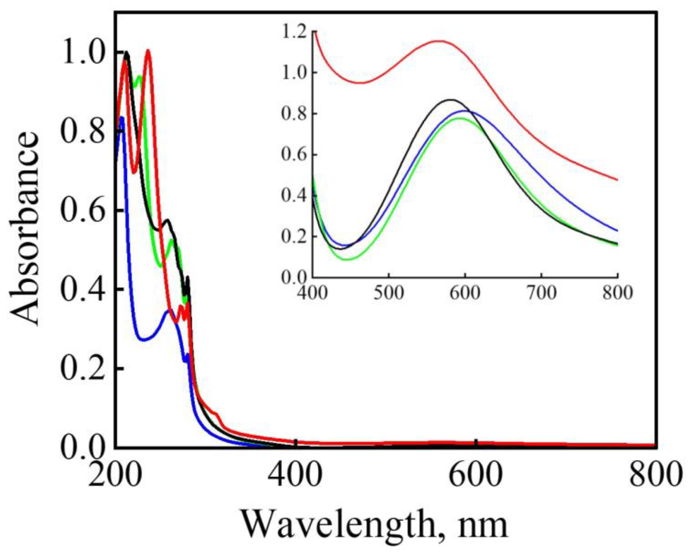 Molecules 29 03542 g004