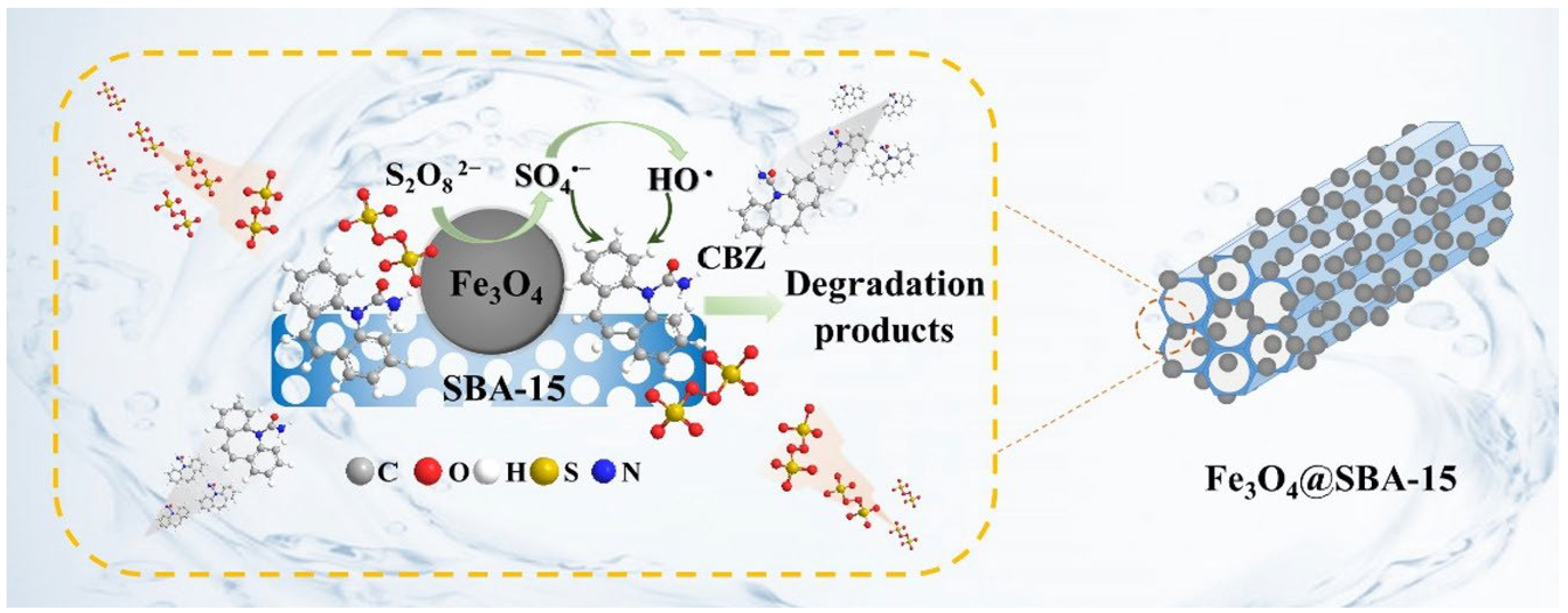 Molecules 29 03543 g003 Molecules 29 03543 g003