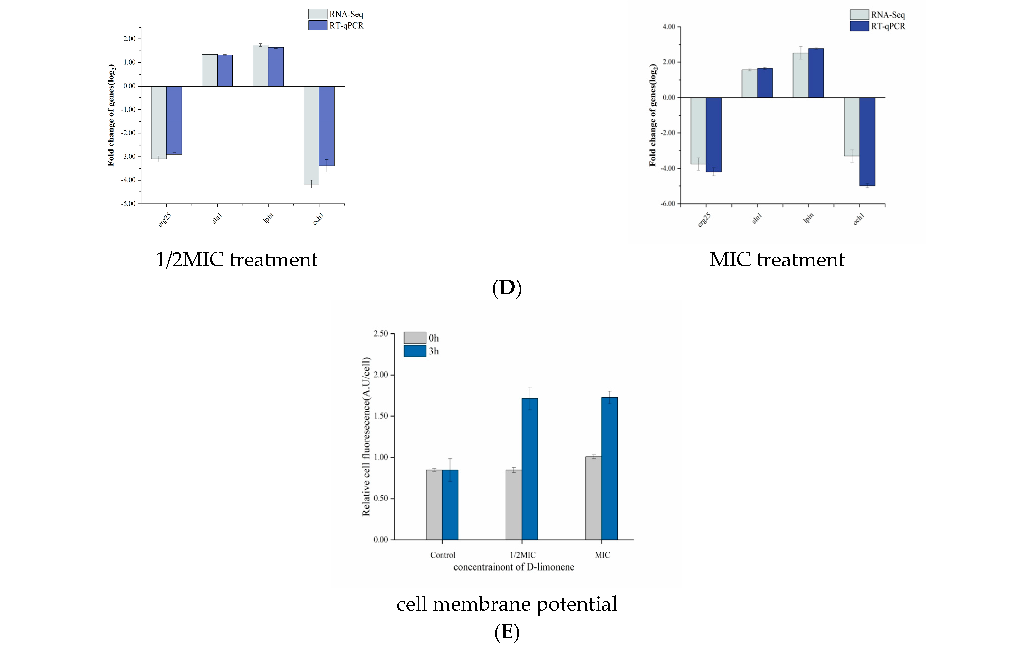 Molecules 29 03561 g002b