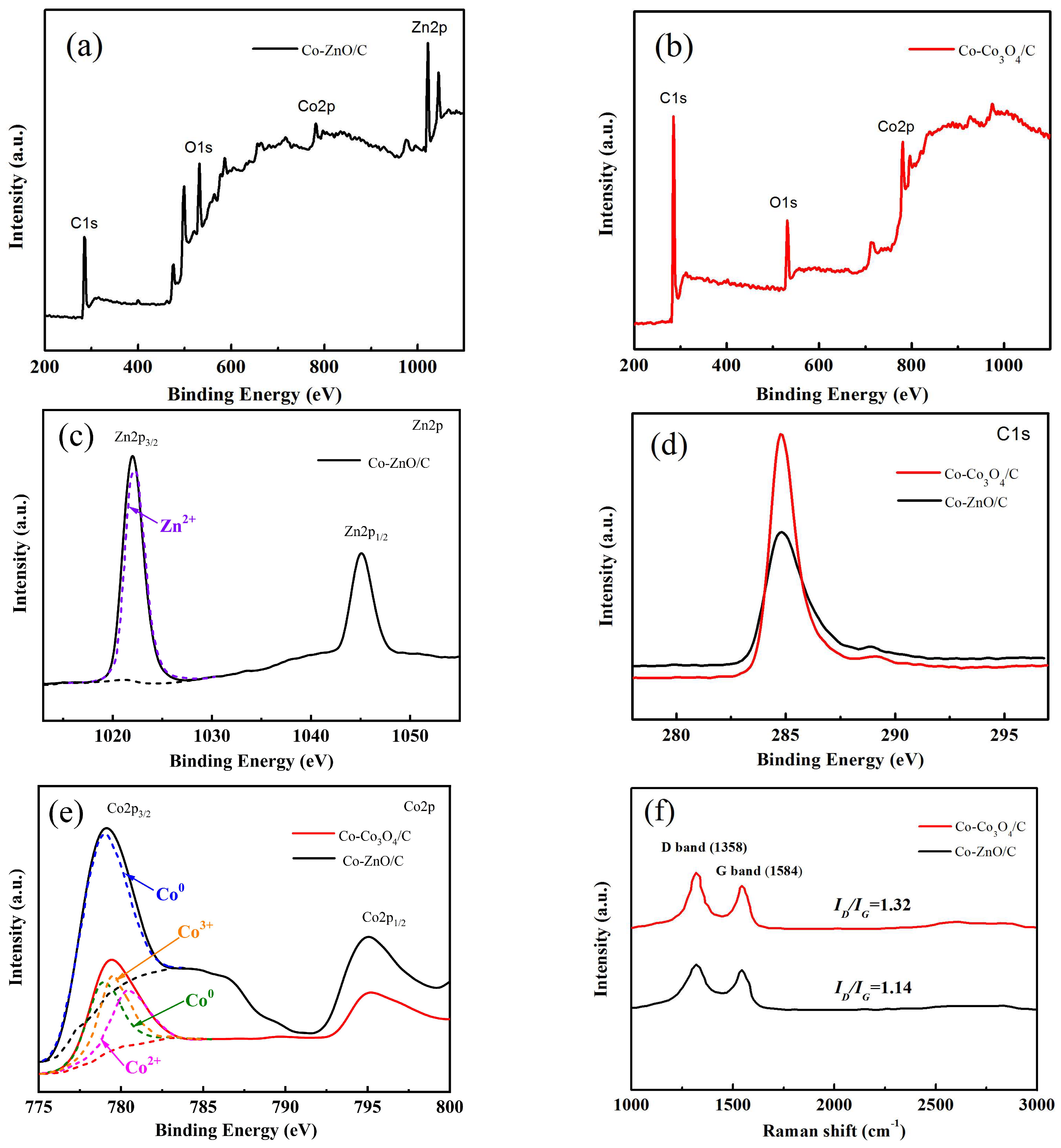 Molecules 29 03566 g005