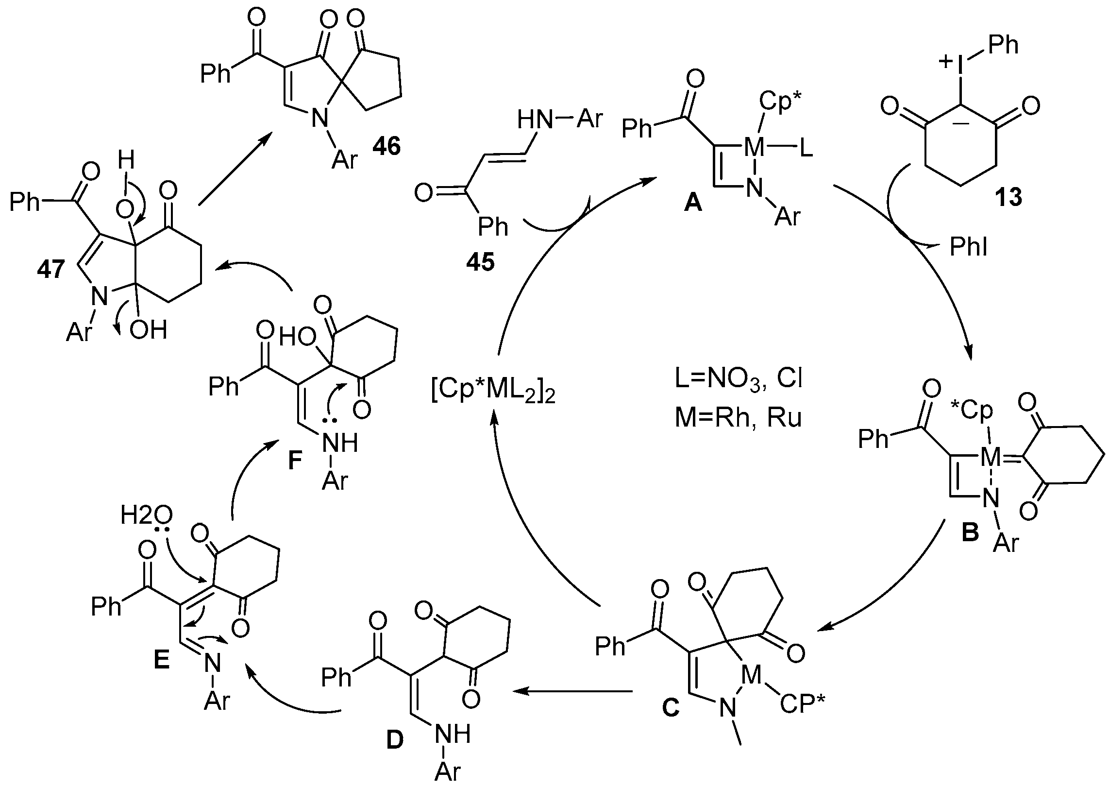 Molecules 29 03567 sch018