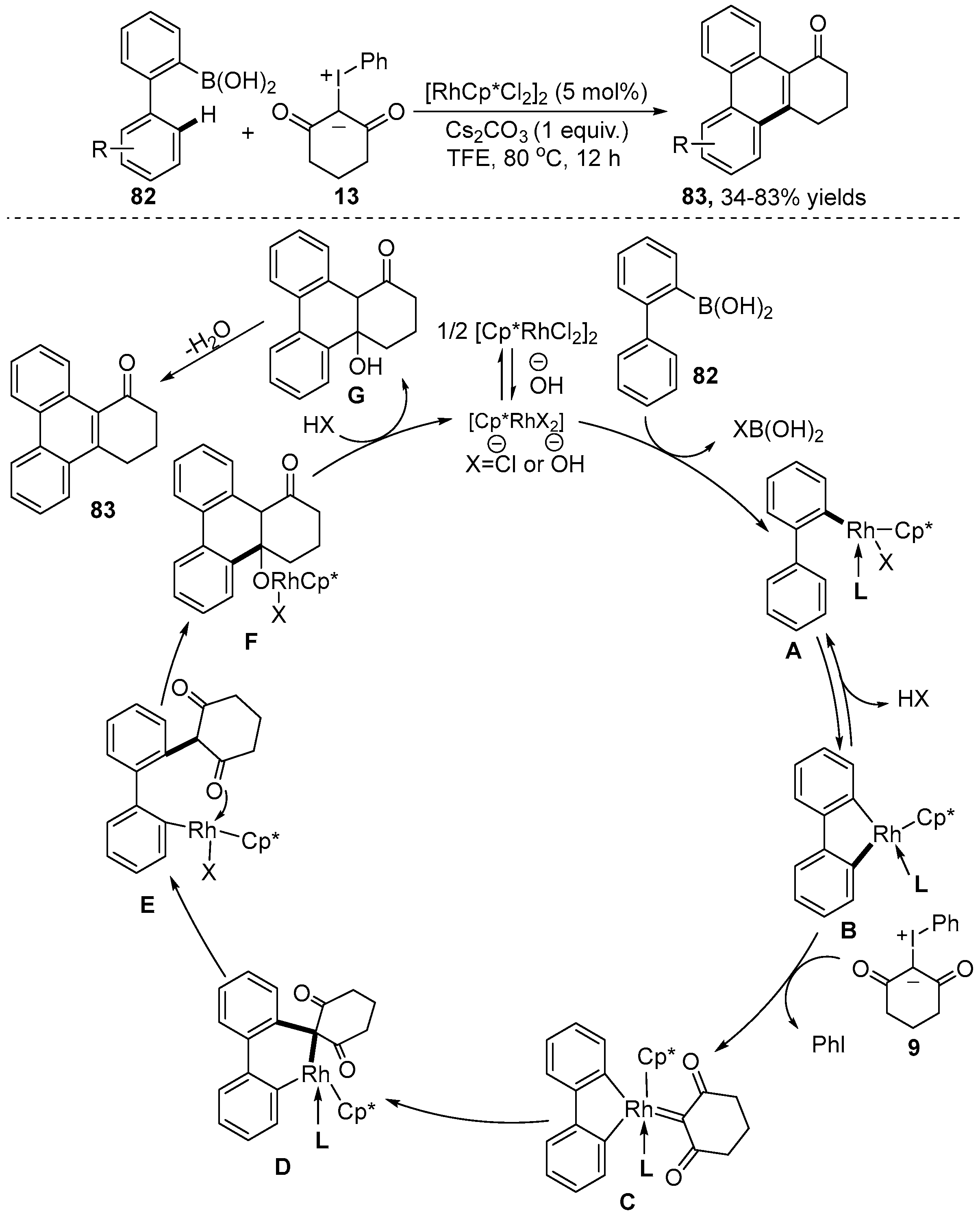 Molecules 29 03567 sch028