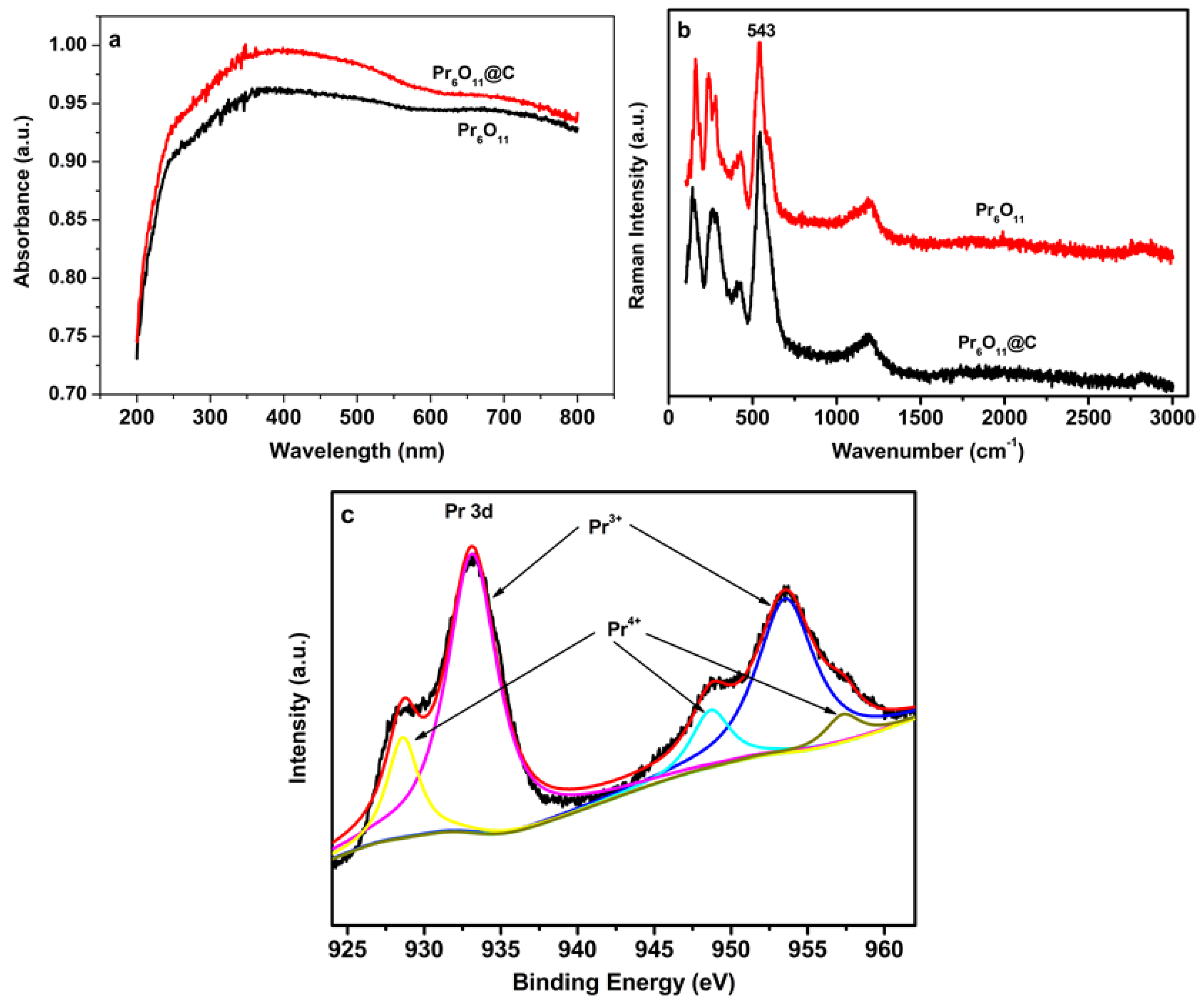 Molecules 29 03568 g010