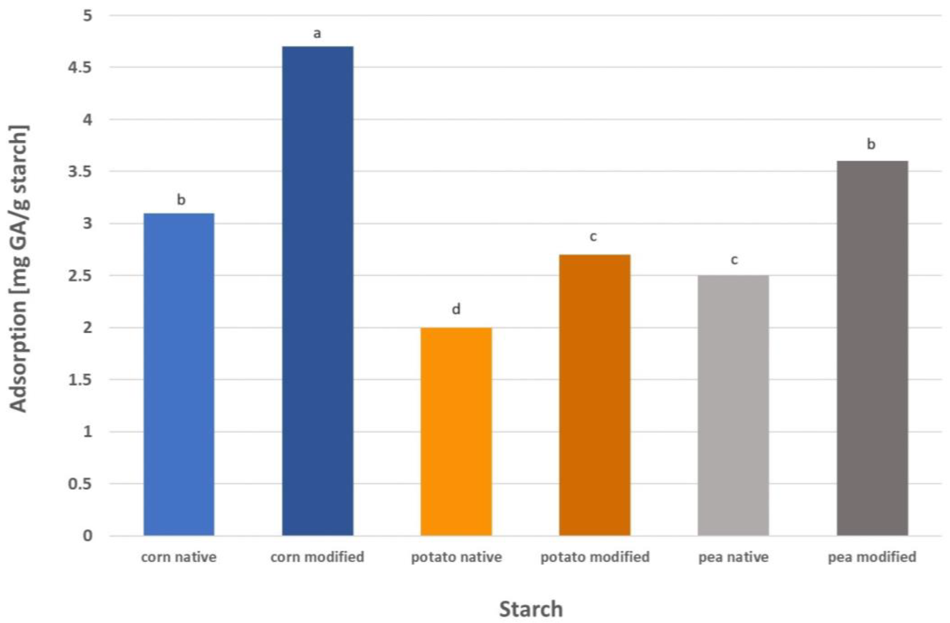 Molecules 29 03570 g008
