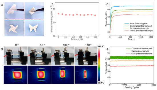 Thermal Conductive Polymer Composites: Recent Progress and