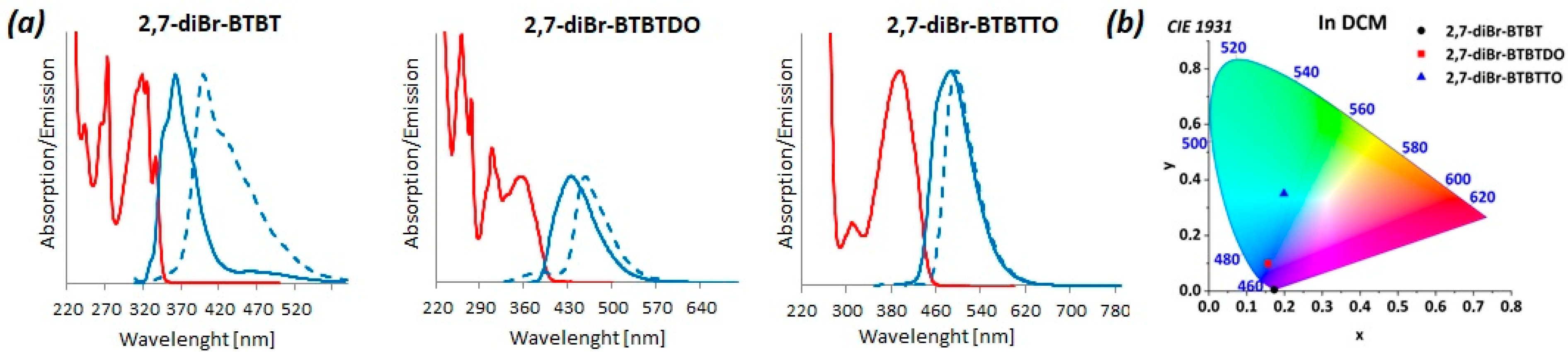 Molecules 29 03575 g002 Molecules 29 03575 g002