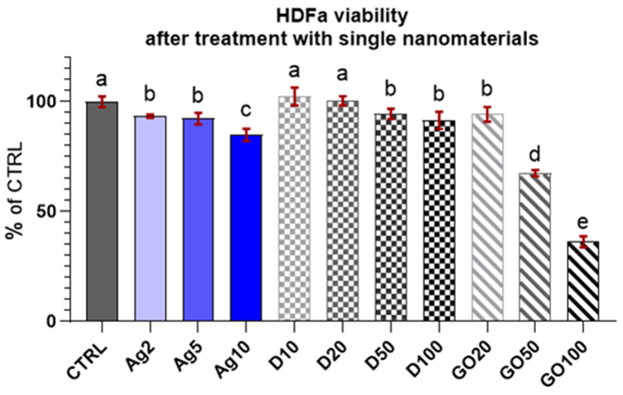 Molecules 29 03581 g005