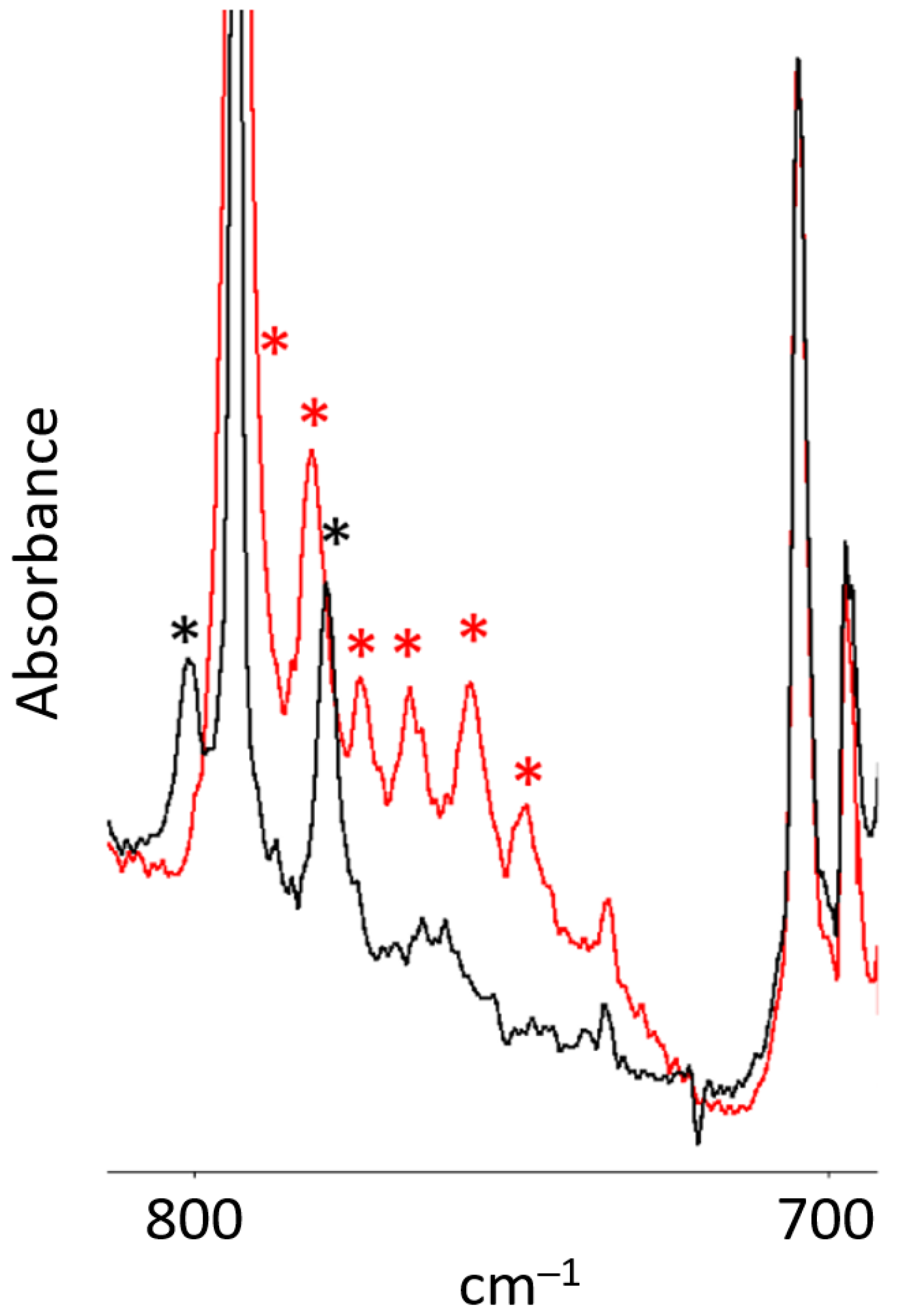 Molecules 29 03583 g003