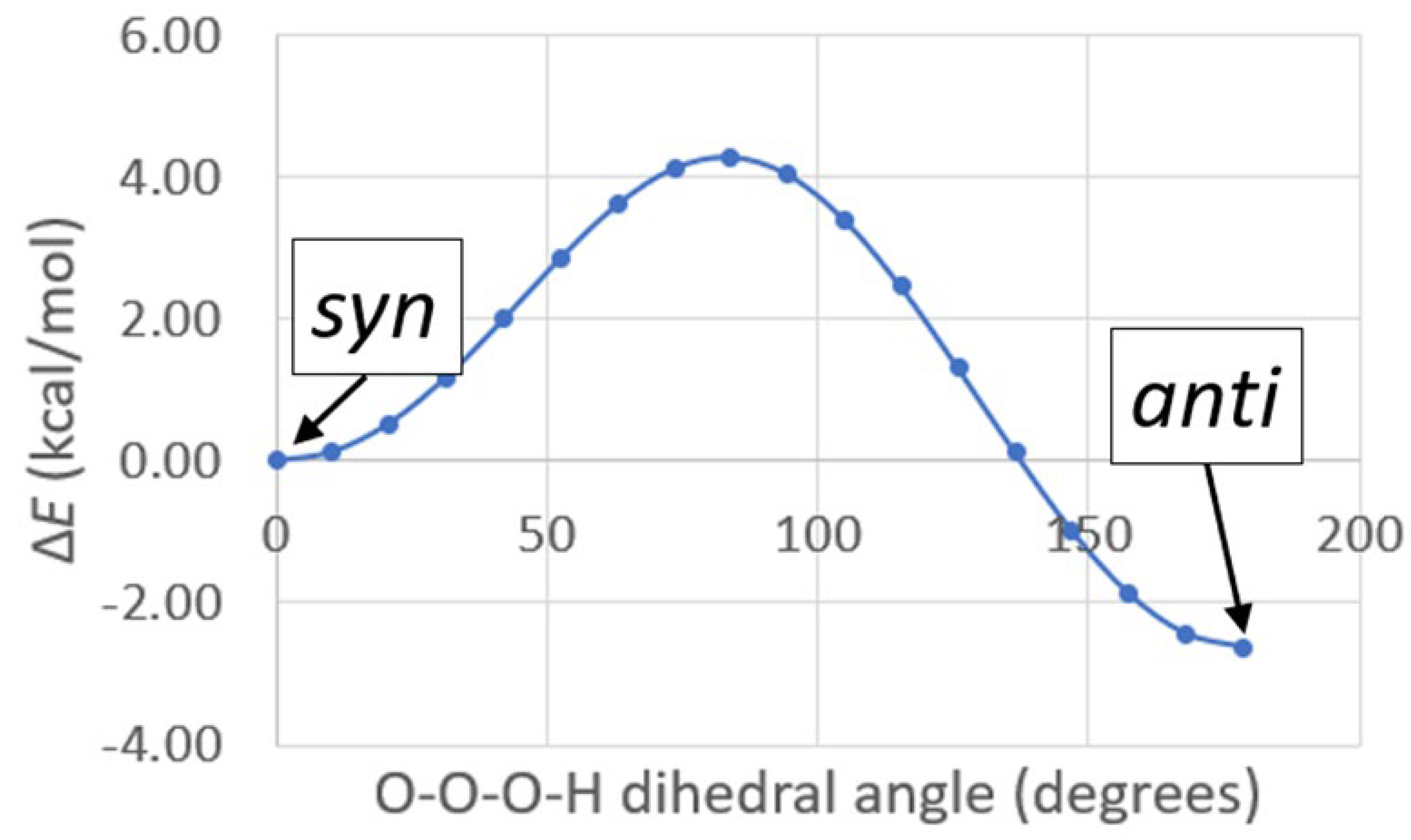 Molecules 29 03583 g006