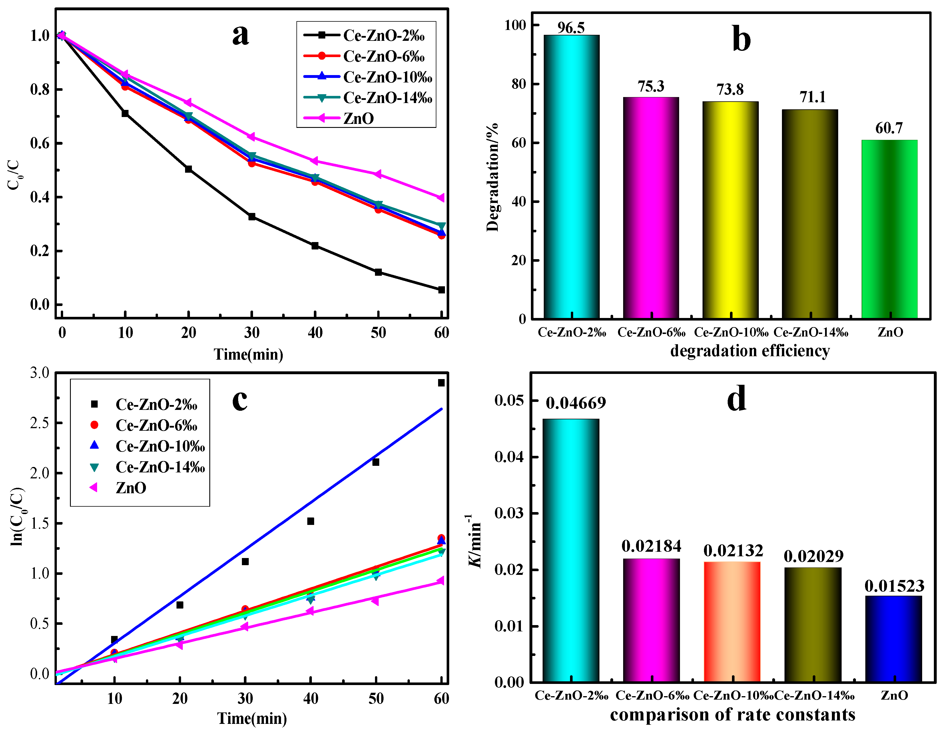Molecules 29 03589 g005