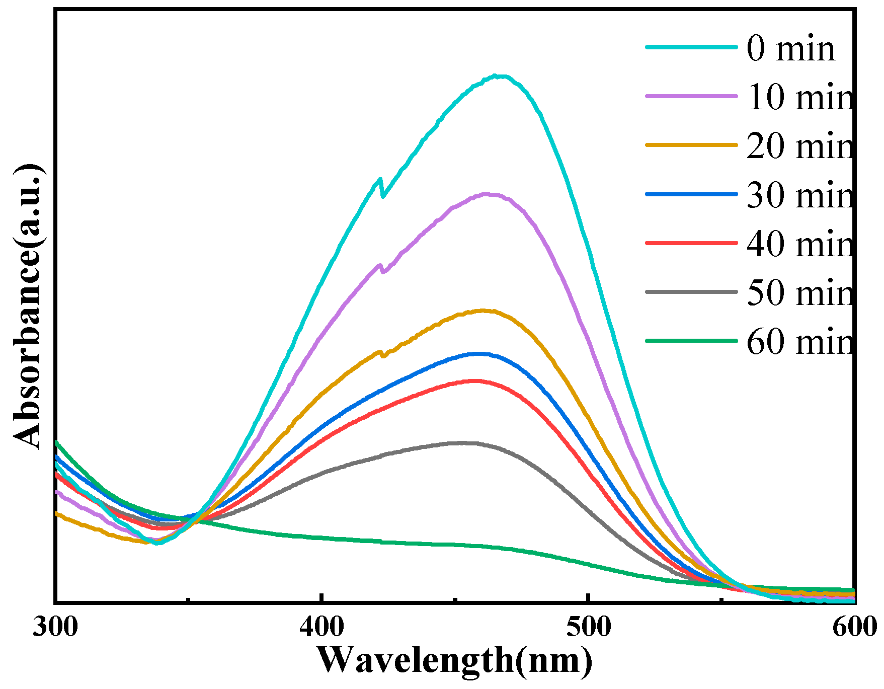 Molecules 29 03589 g006