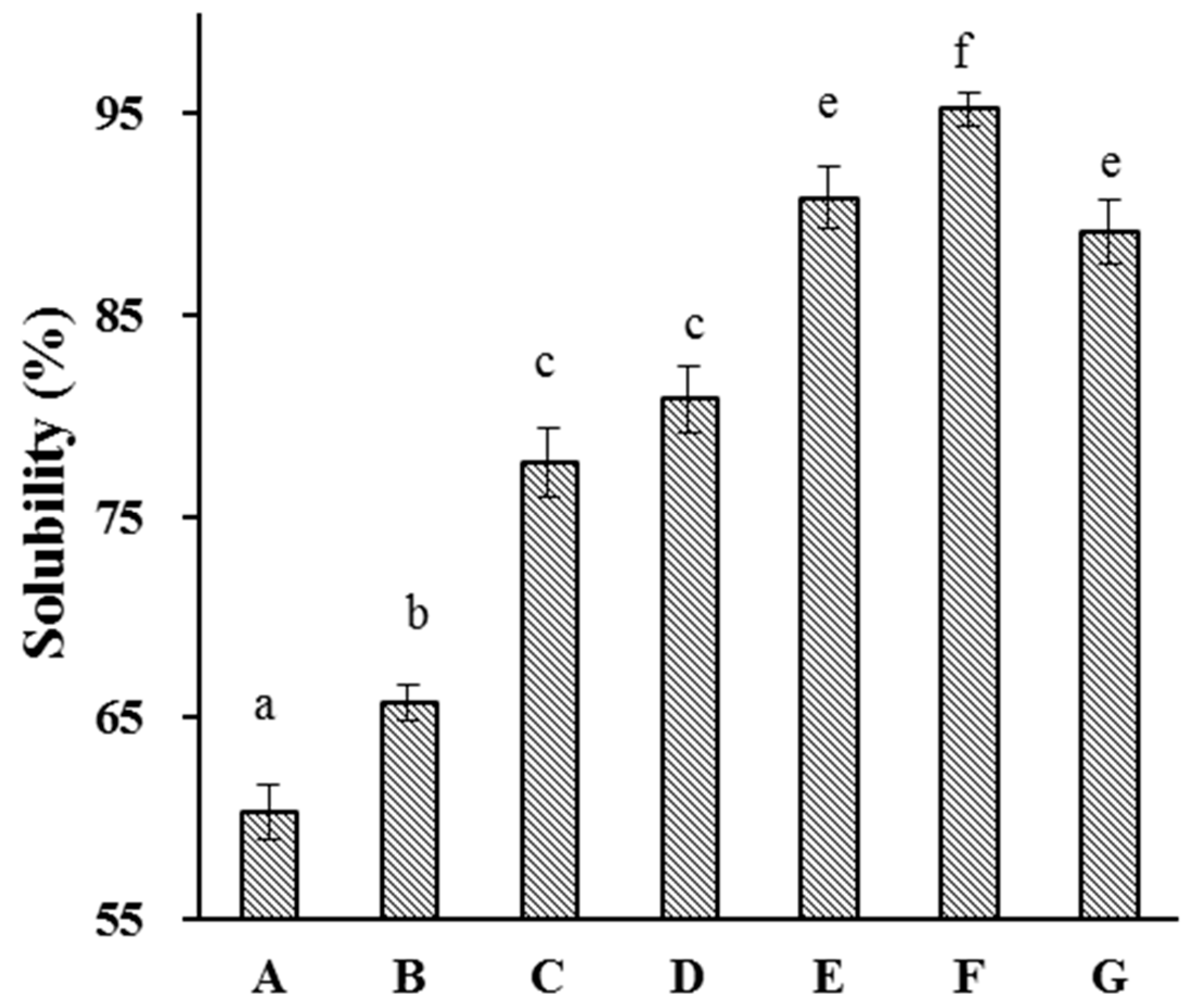 Molecules 29 03590 g005