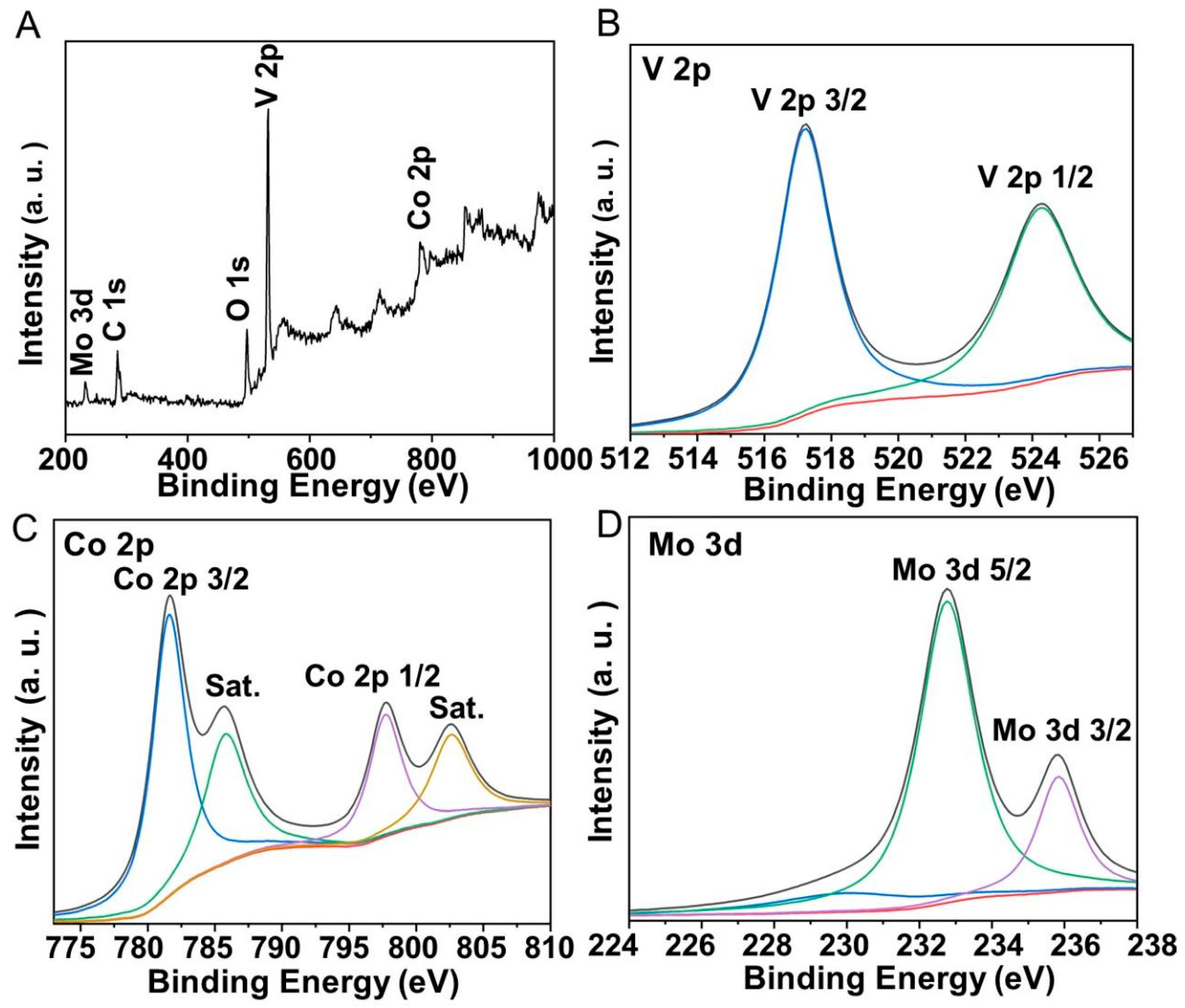 Molecules 29 03591 g002