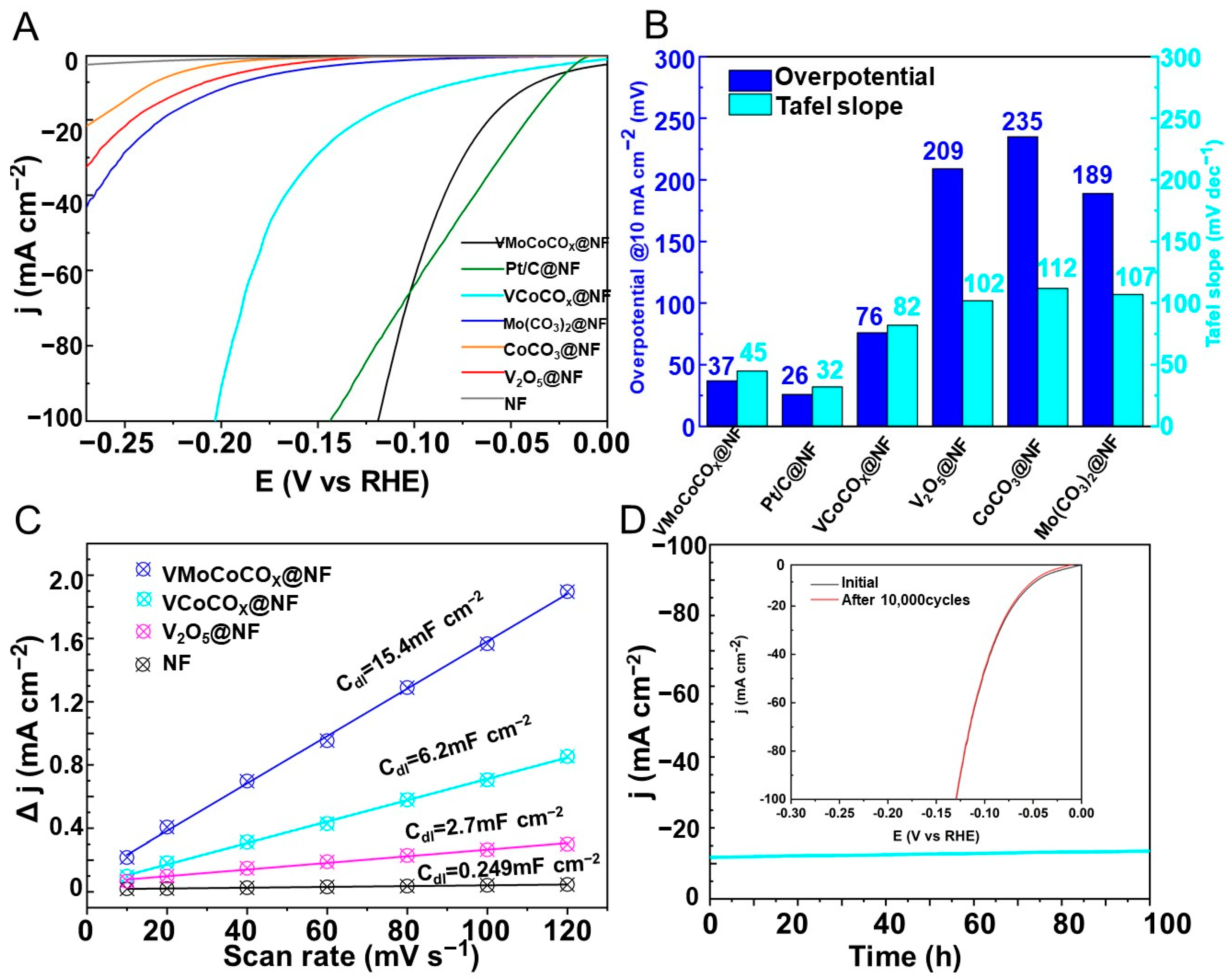 Molecules 29 03591 g003