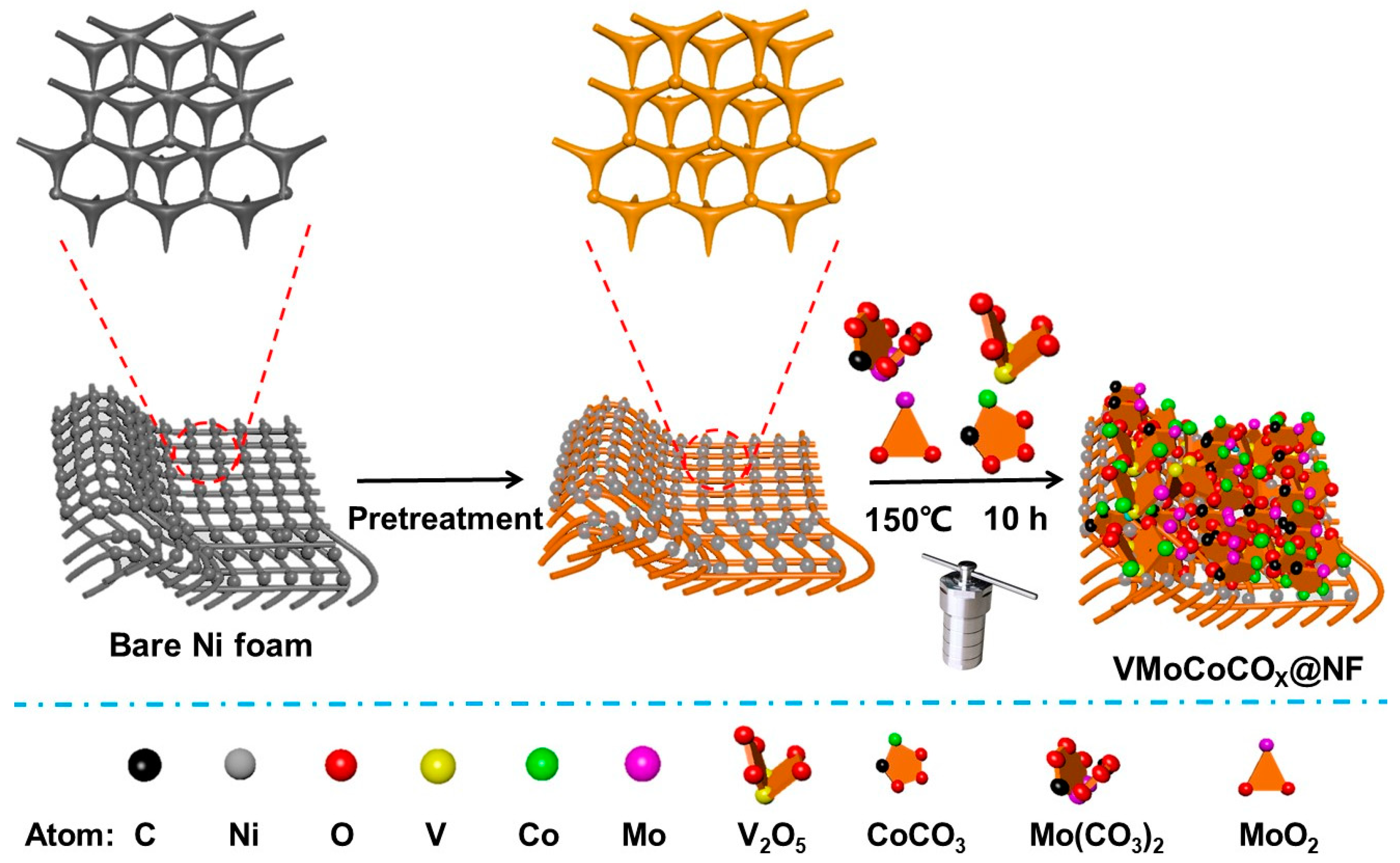 Molecules 29 03591 sch001