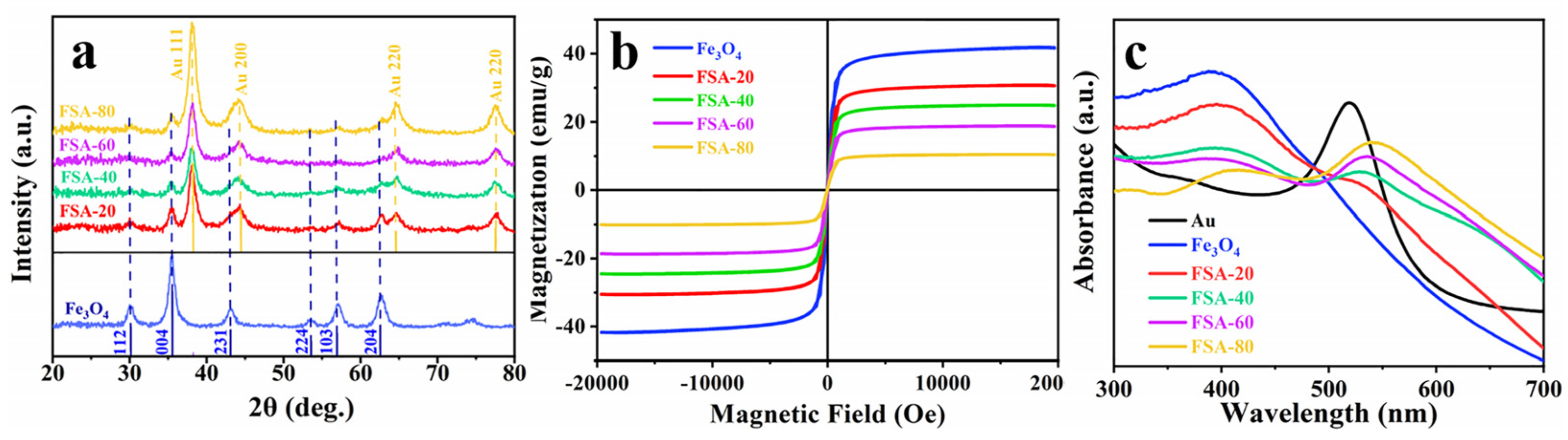 Molecules 29 03593 g002