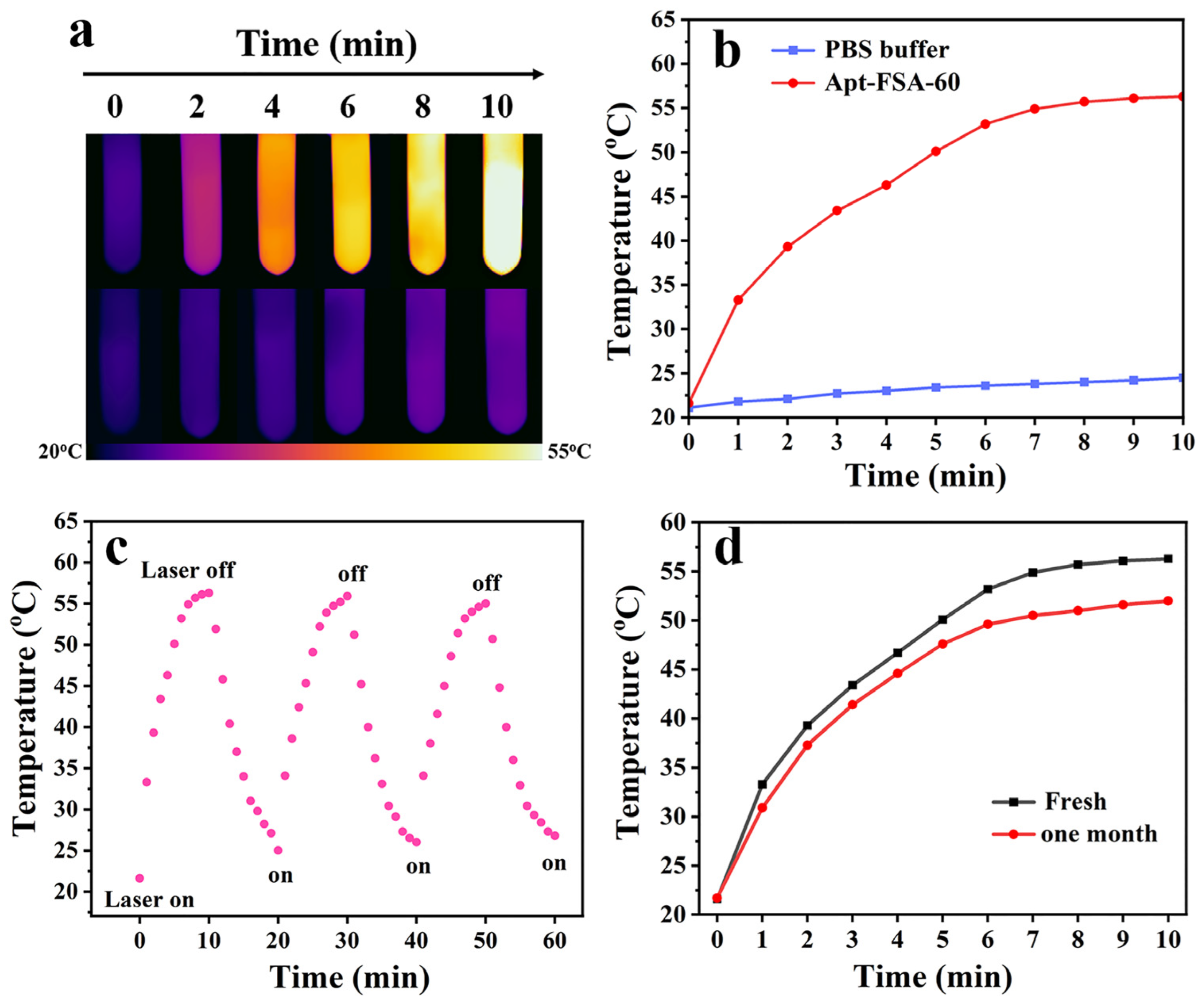 Molecules 29 03593 g006
