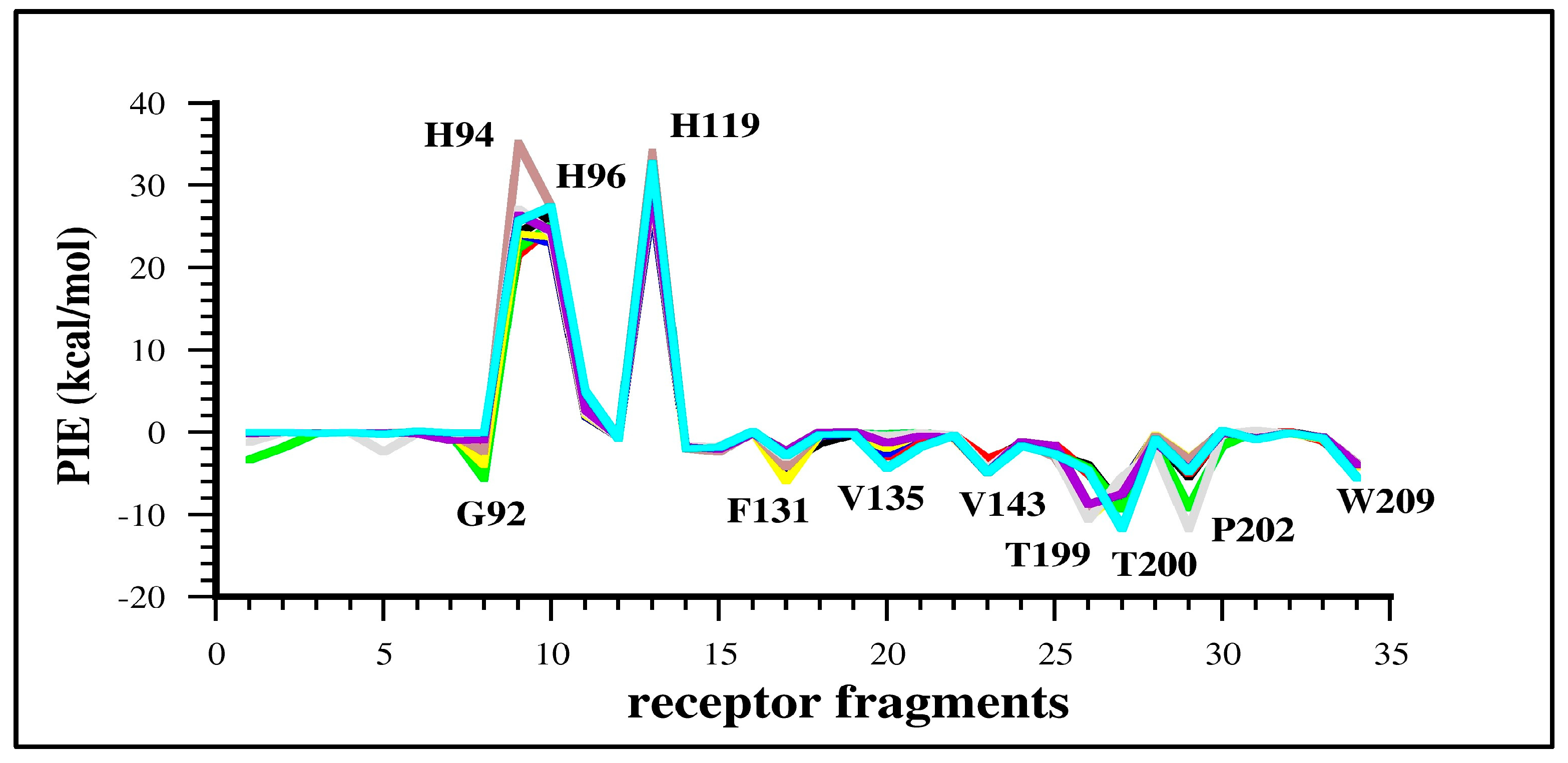 Molecules 29 03600 g003