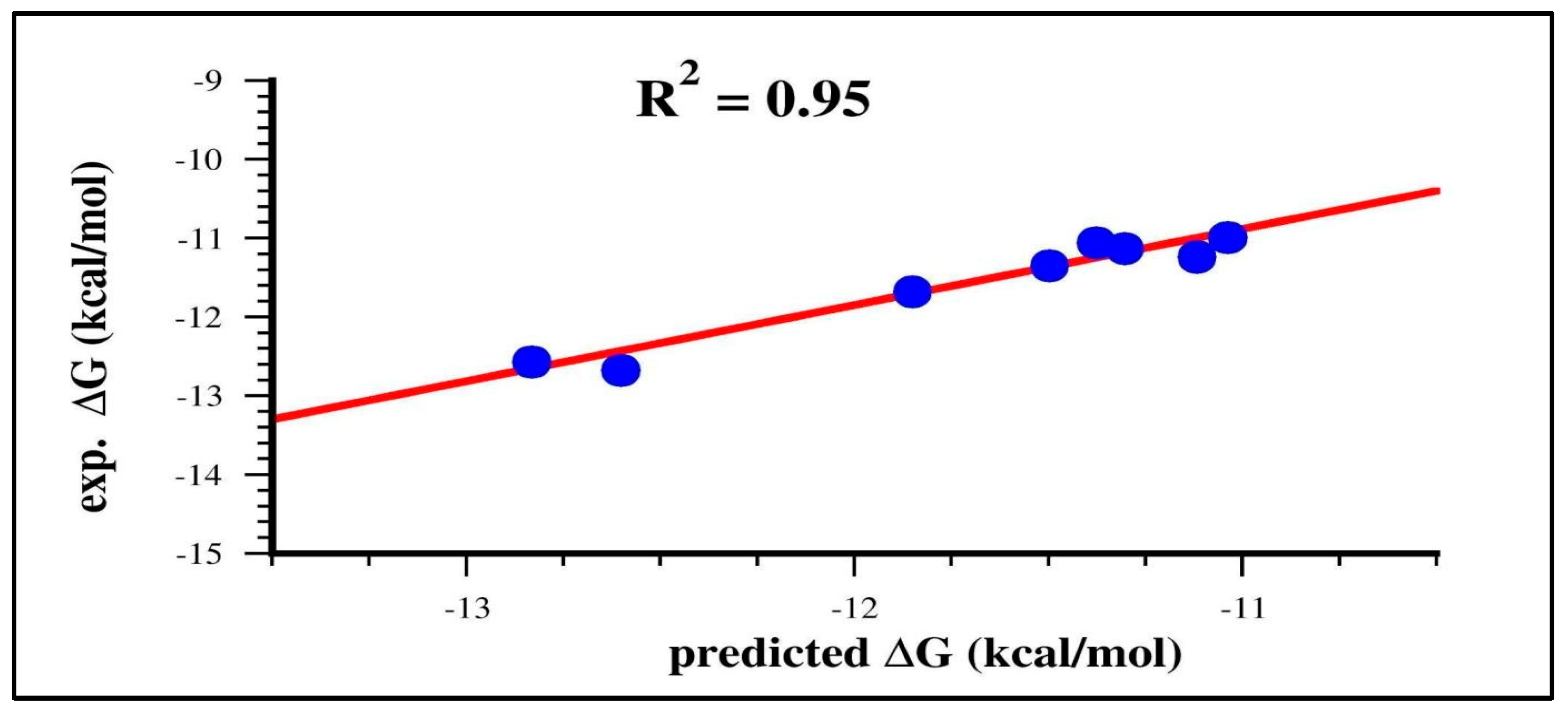 Molecules 29 03600 g005