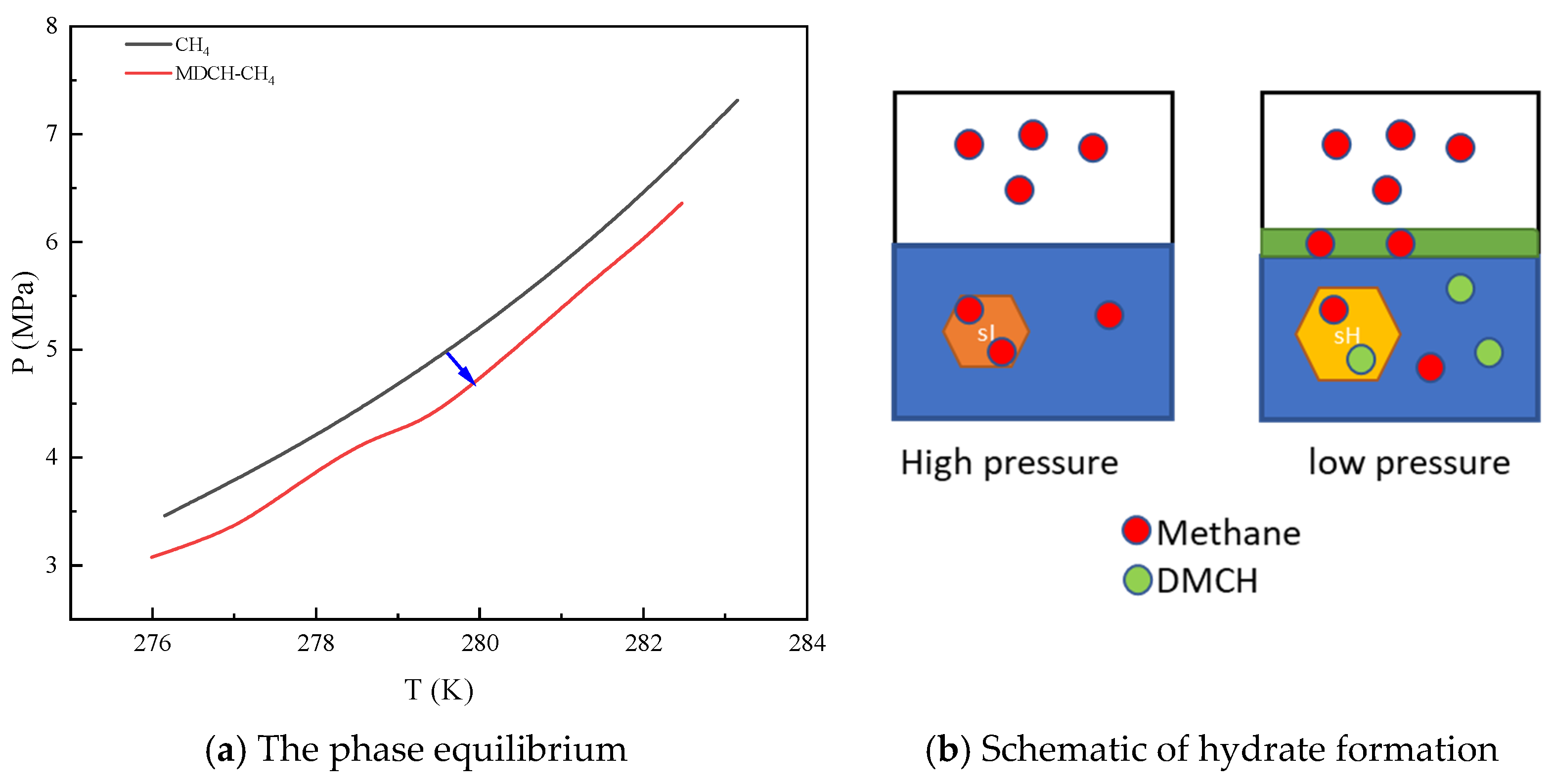 特別セーフ Natural of Equilibria Phase The Gas Presence the in Hydrate トリートメント