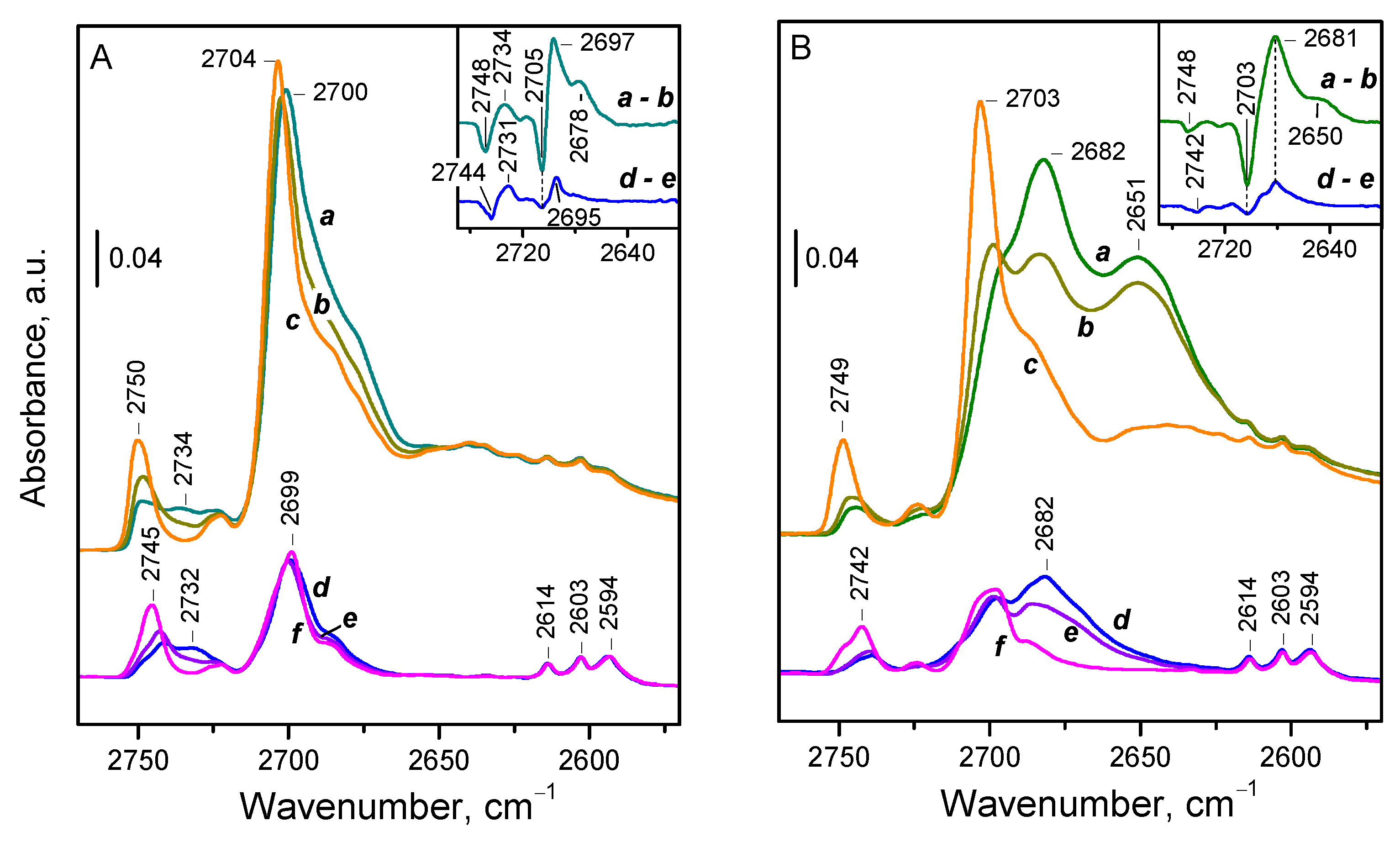 Molecules 29 03608 g005