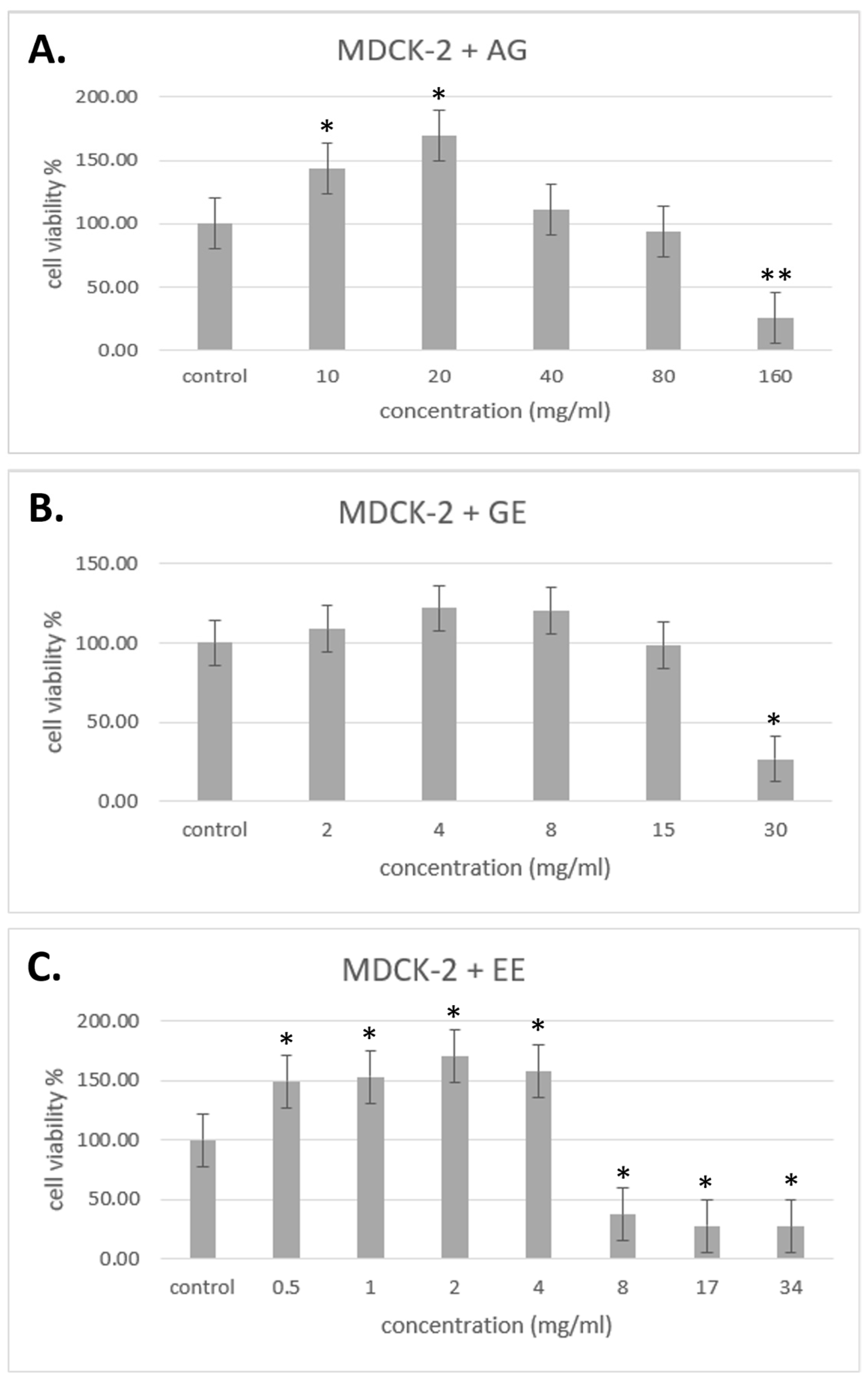 Molecules 29 03609 g003