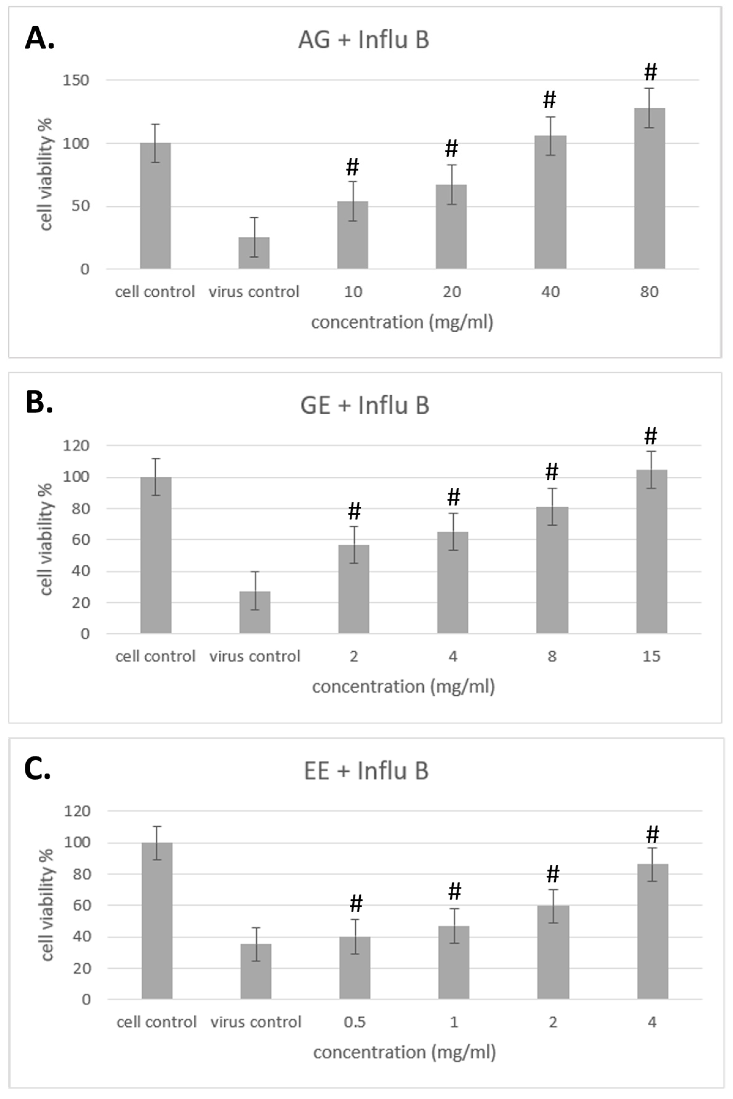 Molecules 29 03609 g005