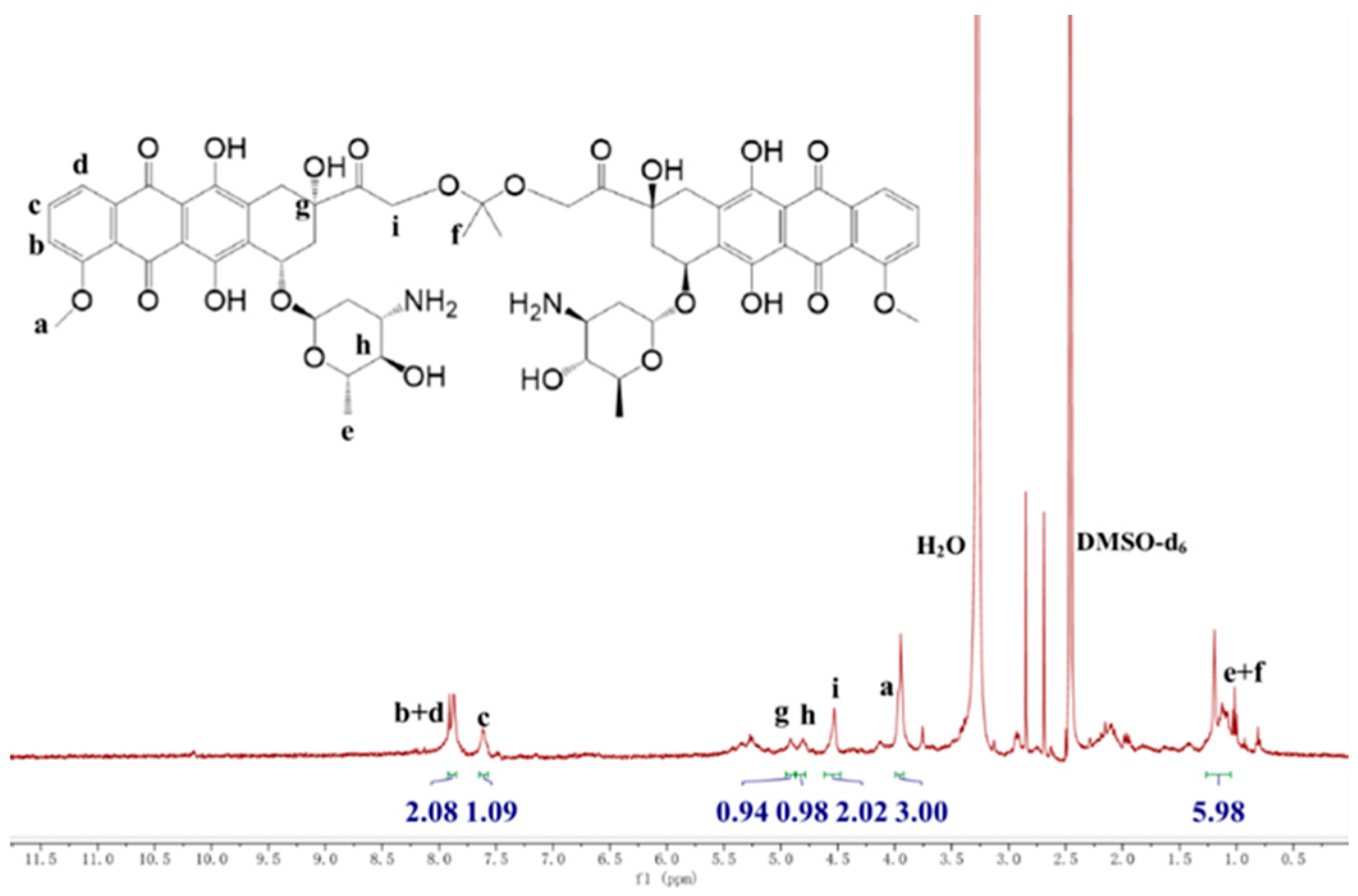 Molecules 29 03619 g001