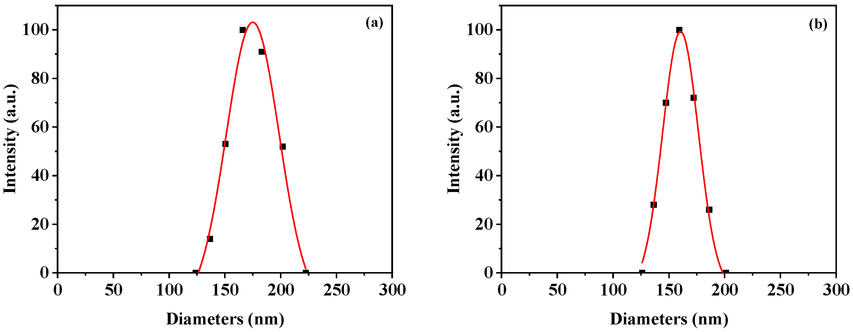 Molecules 29 03619 g003