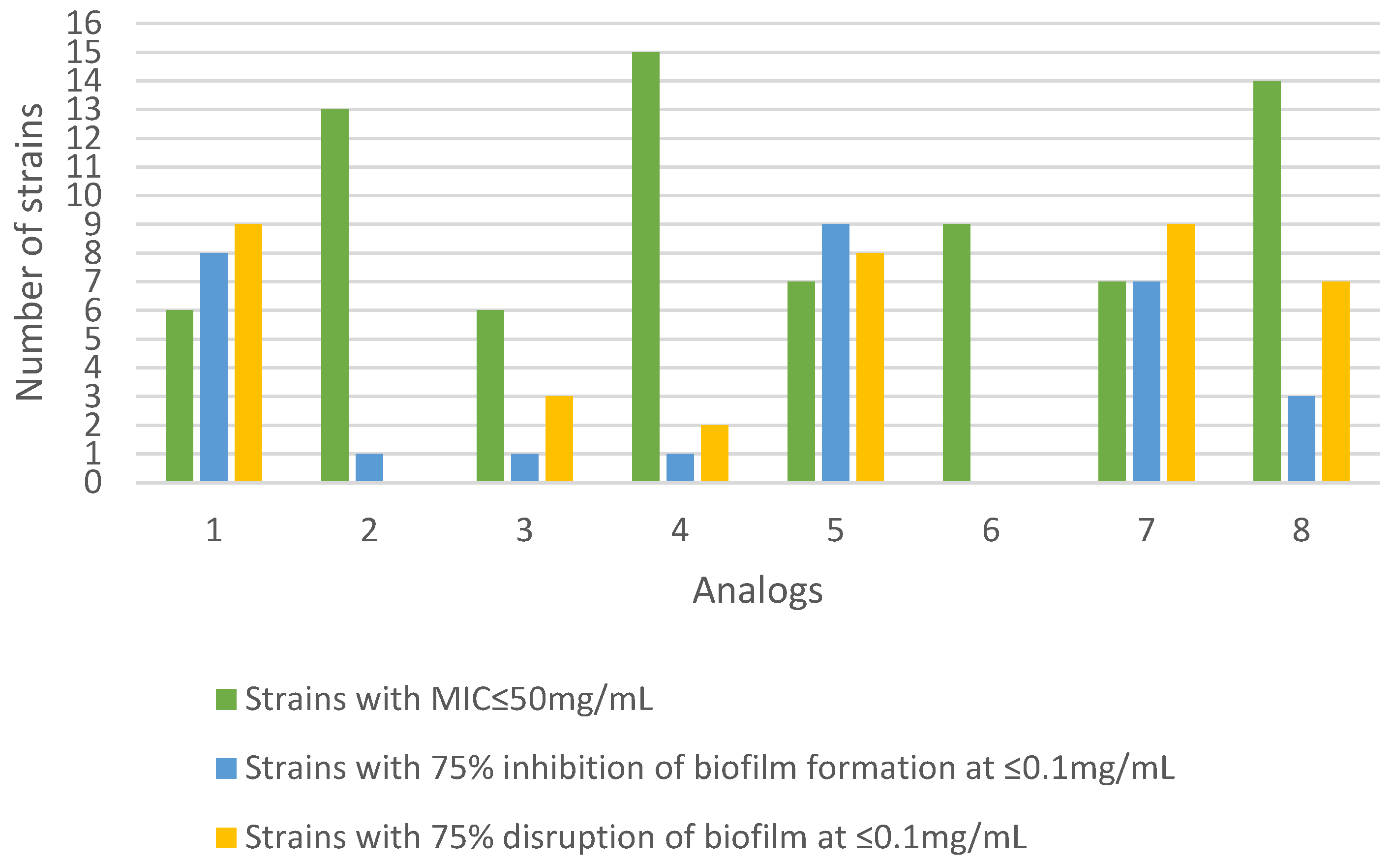 Molecules 29 03622 g002