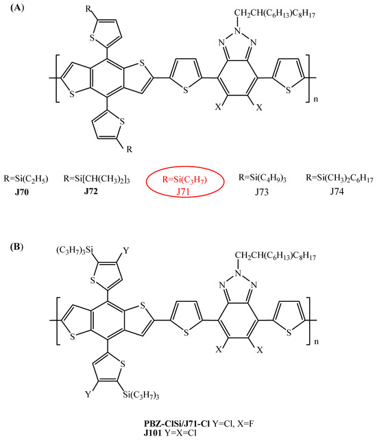 The Double-Cross of Benzotriazole-Based Polymers as Donors and