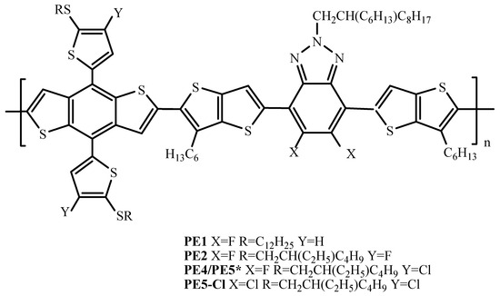 The Double-Cross of Benzotriazole-Based Polymers as Donors