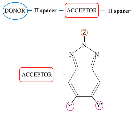 The Double-Cross of Benzotriazole-Based Polymers as Donors