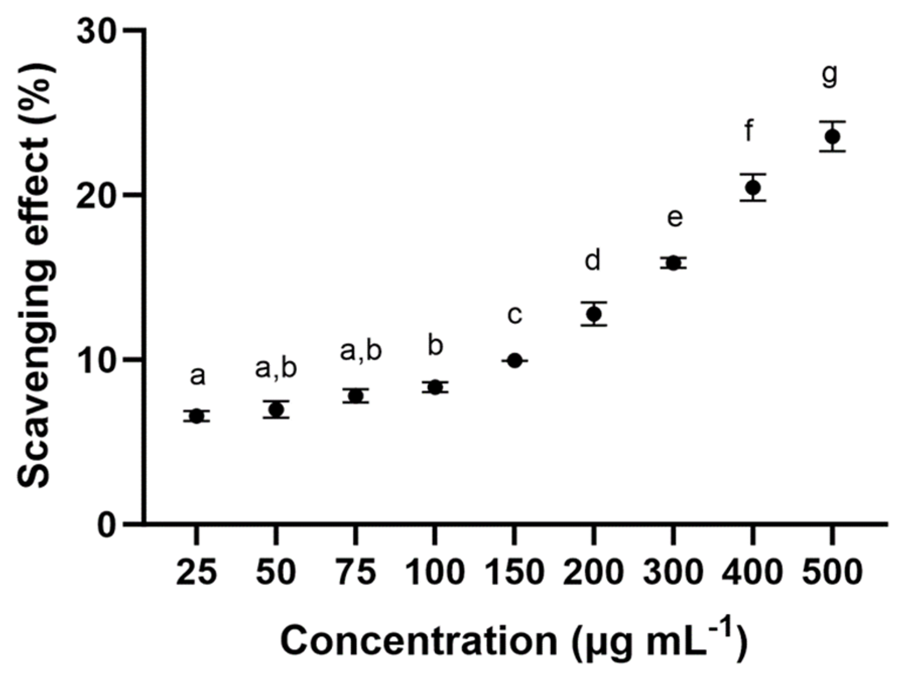 Molecules 29 03628 g003