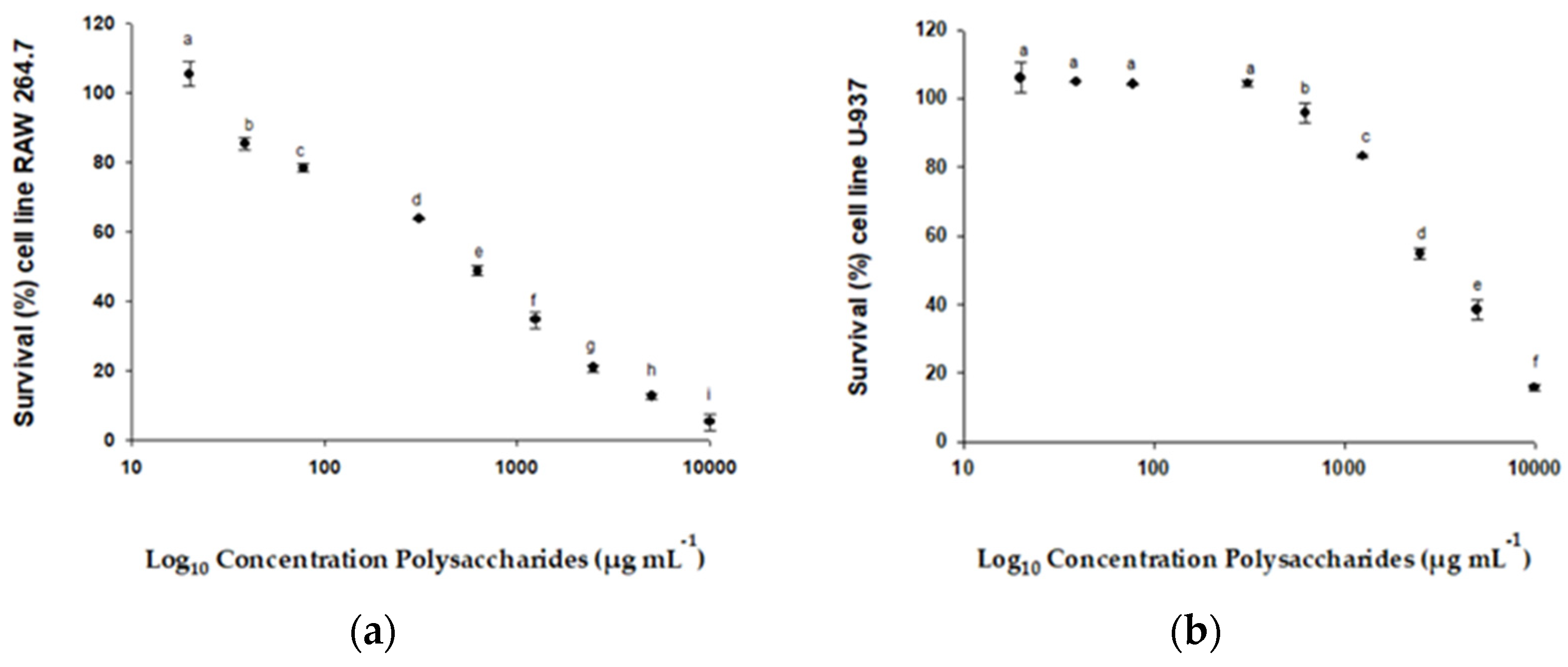 Molecules 29 03628 g004a