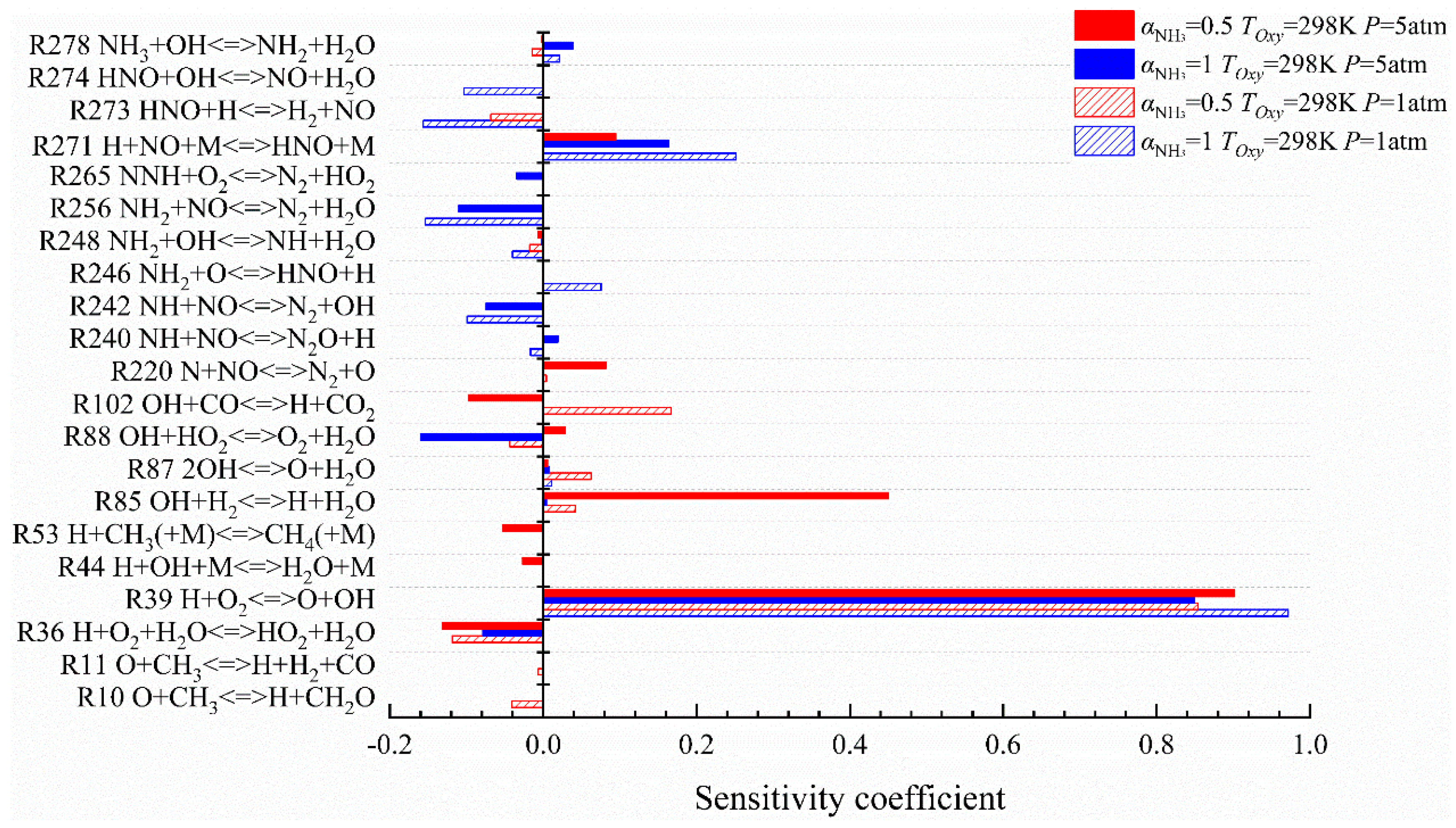 Molecules 29 03632 g012