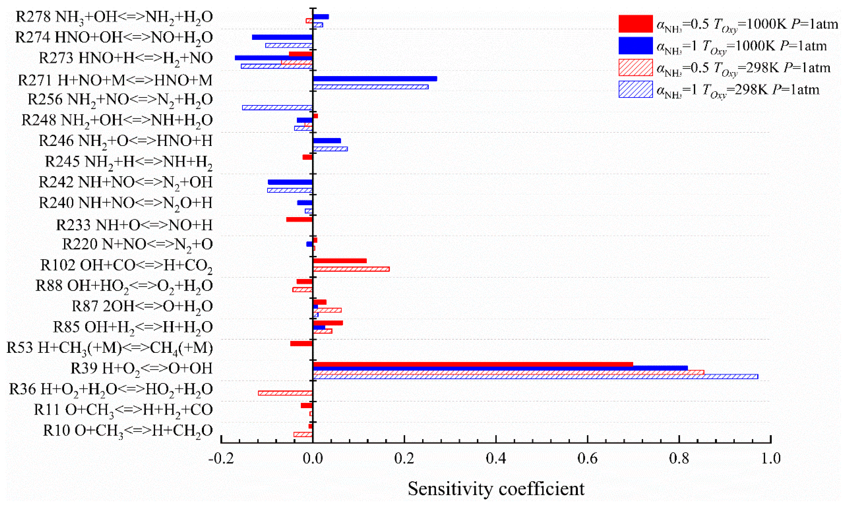 Molecules 29 03632 g013