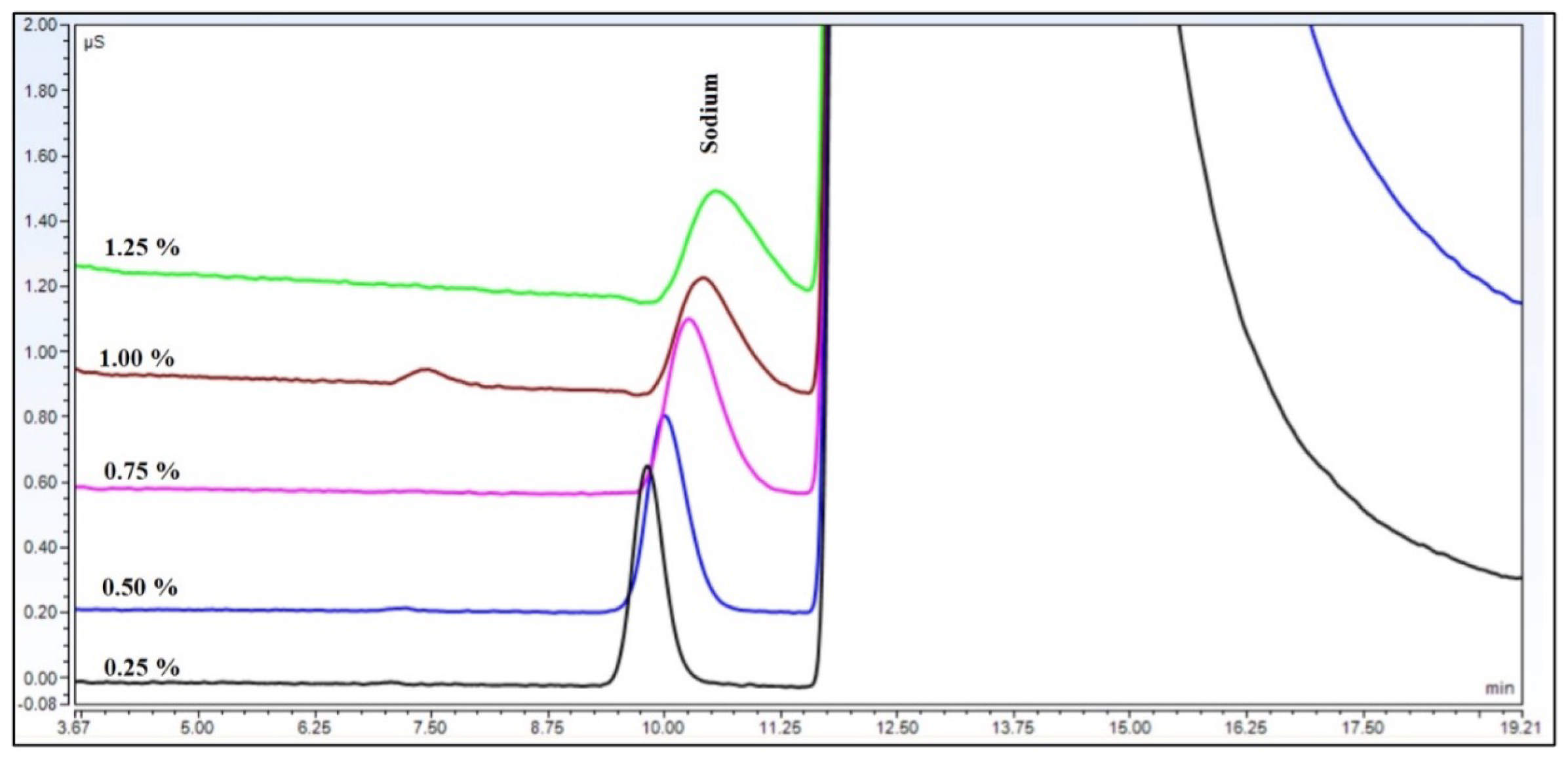 Molecules 29 03637 g002