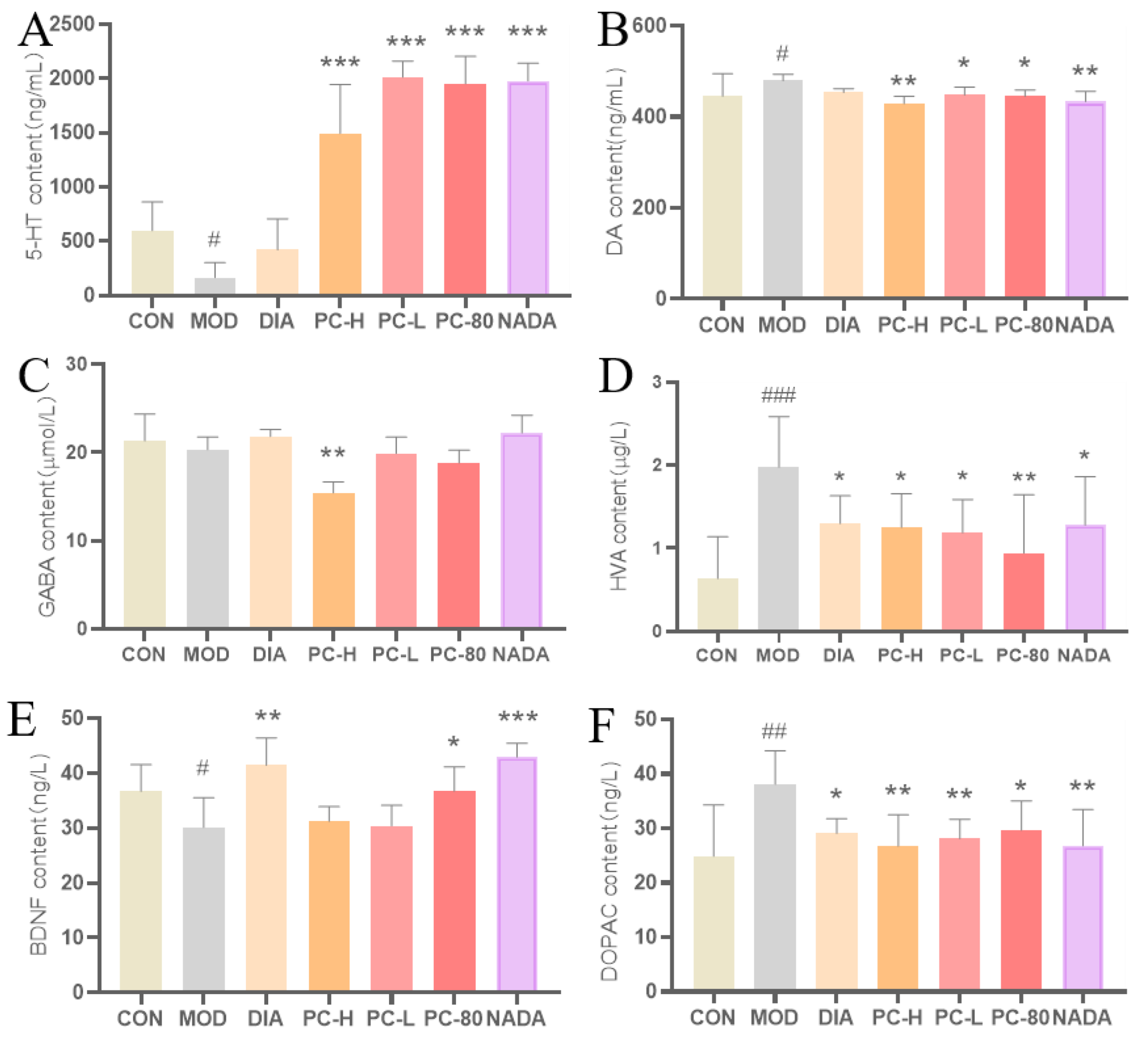 Molecules 29 03638 g005