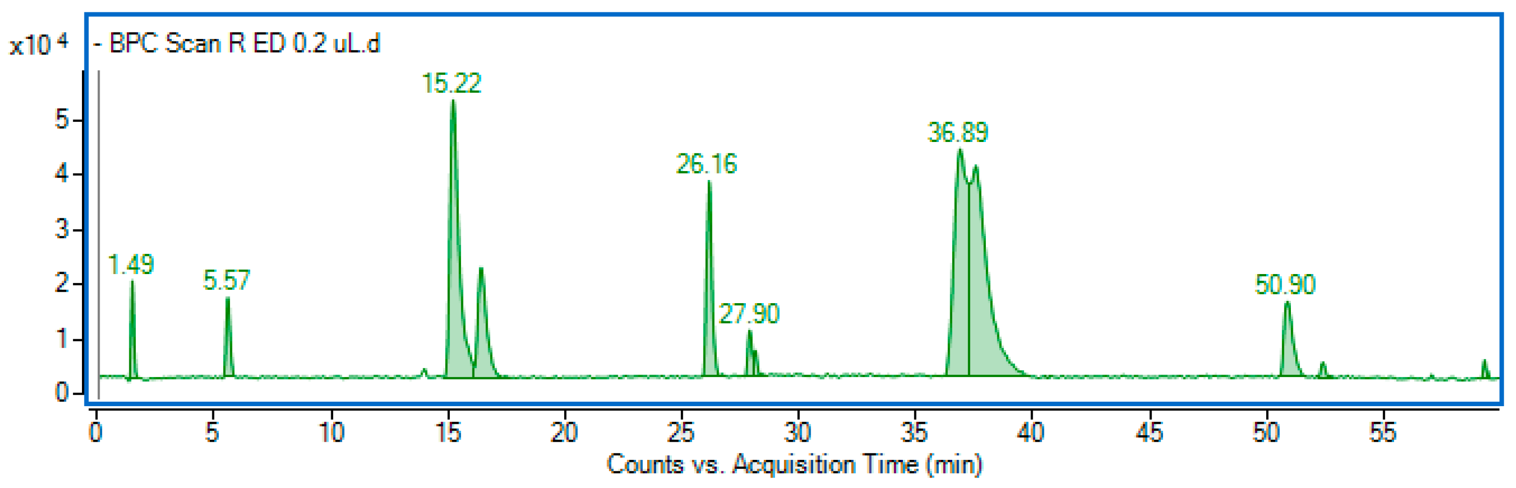 Molecules 29 03640 g001
