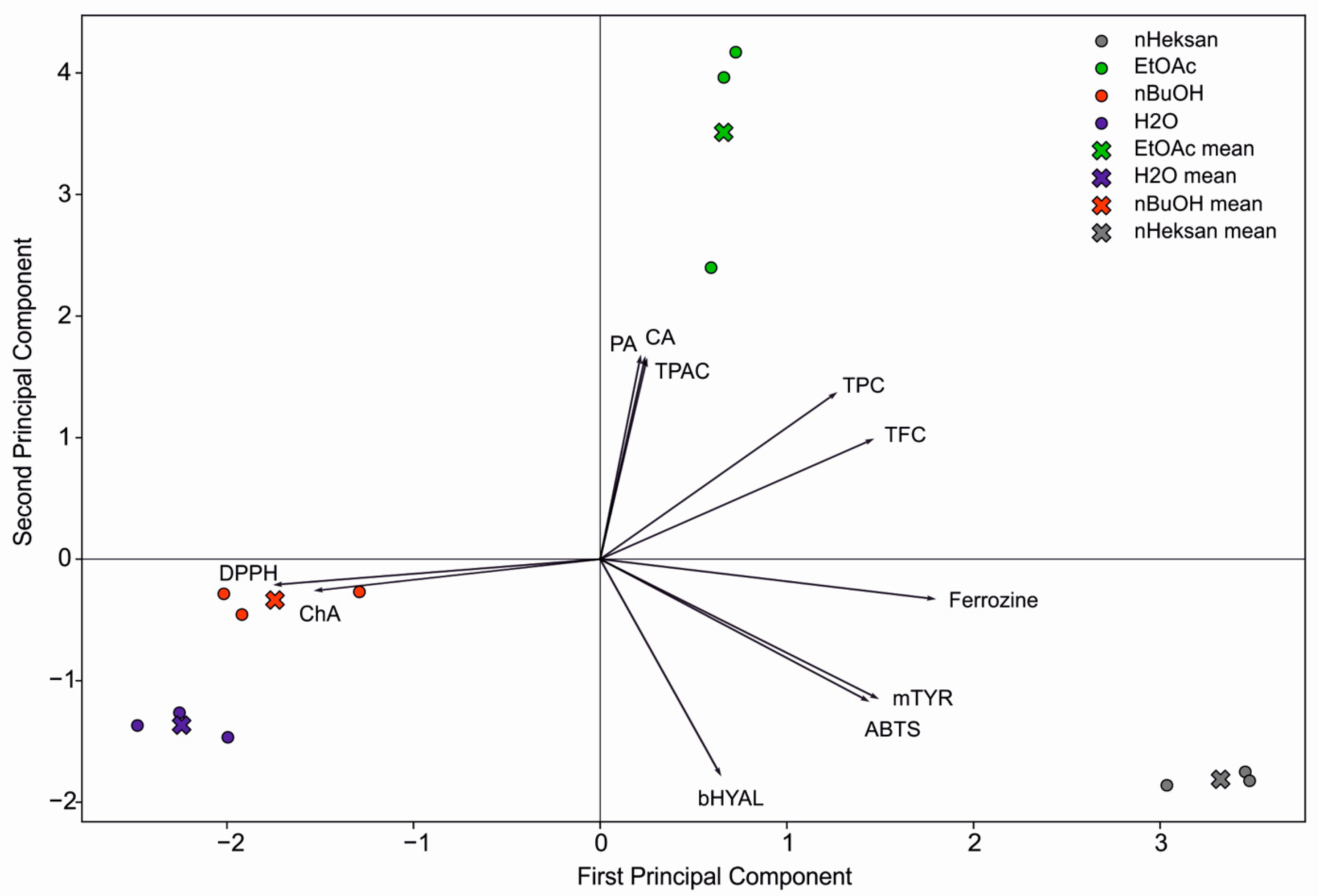 Molecules 29 03640 g003